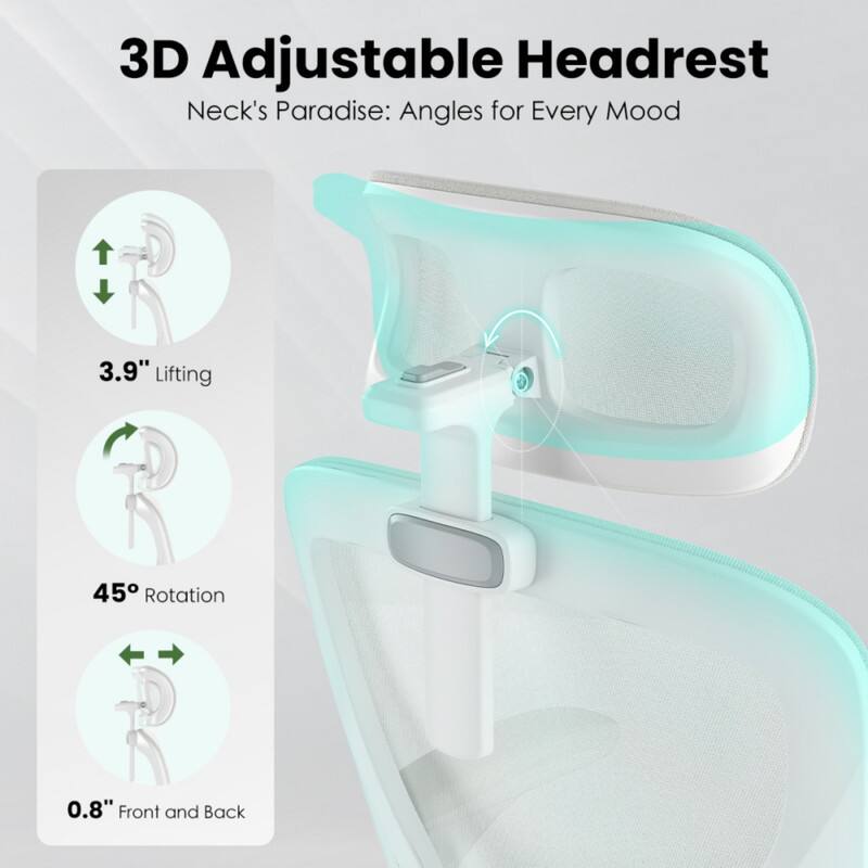 3D Adjustable Headrest  
Neck's Paradise: Angles for Every Mood  

- 3.9" Lifting  
- 45° Rotation  
- 0.8" Front and Back