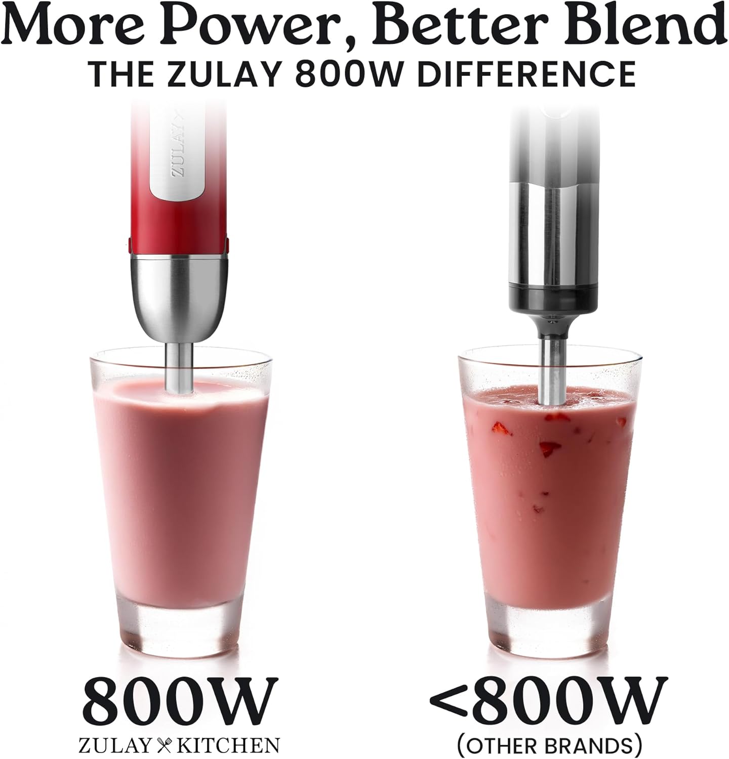 More Power, Better Blend  
THE ZULAY 800W DIFFERENCE  

800W  
ZULAY x KITCHEN  

<800W  
(OTHER BRANDS)