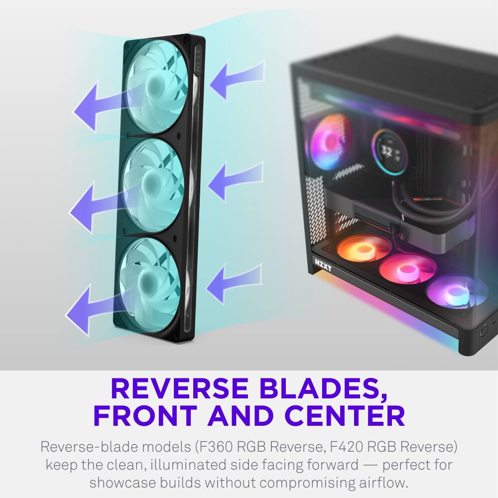 NZX 32: NZXT REVERSE BLADES, FRONT AND CENTER

Reverse-blade models (F360 RGB Reverse, F420 RGB Reverse) keep the clean, illuminated side facing forward — perfect for showcase builds without compromising airflow.