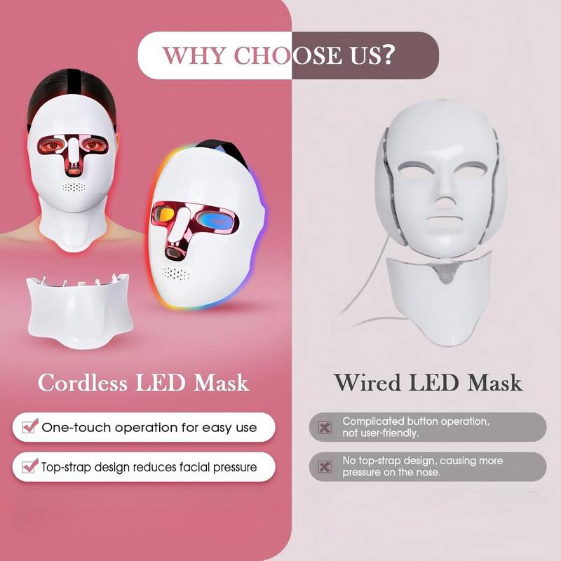 **WHY CHOOSE US?**

**Cordless LED Mask**
- One-touch operation for easy use
- Top-strap design reduces facial pressure

**Wired LED Mask**
- Complicated button operation, not user-friendly
- No top-strap design, causing more pressure on the nose