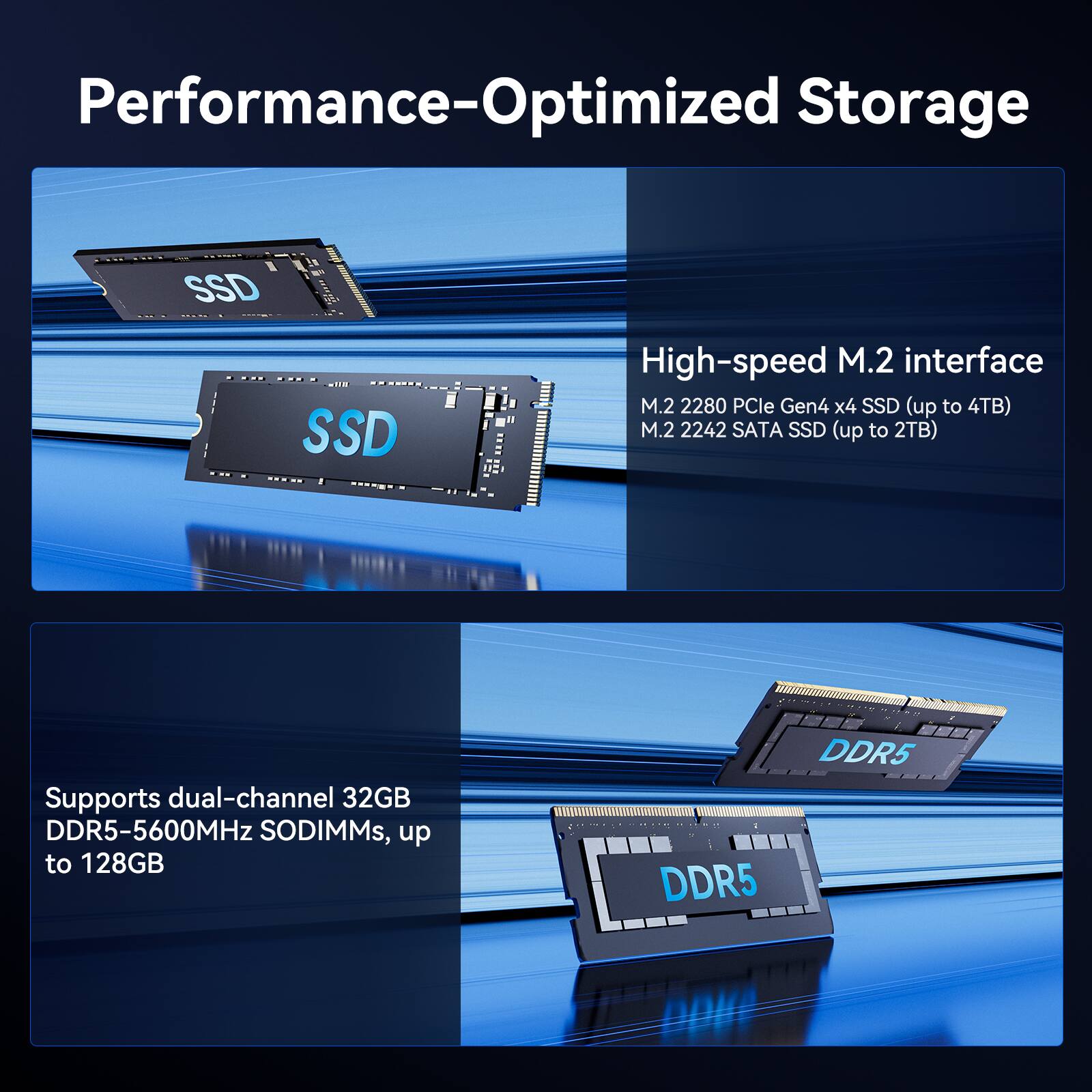 Performance-Optimized Storage
High-speed M.2 interface
M.2 2280 PCIe Gen4 x4 SSD (up to 4TB)
M.2 2242 SATA SSD (up to 2TB)
Supports dual-channel 32GB DDR5-5600MHz SODIMMs, up to 128GB