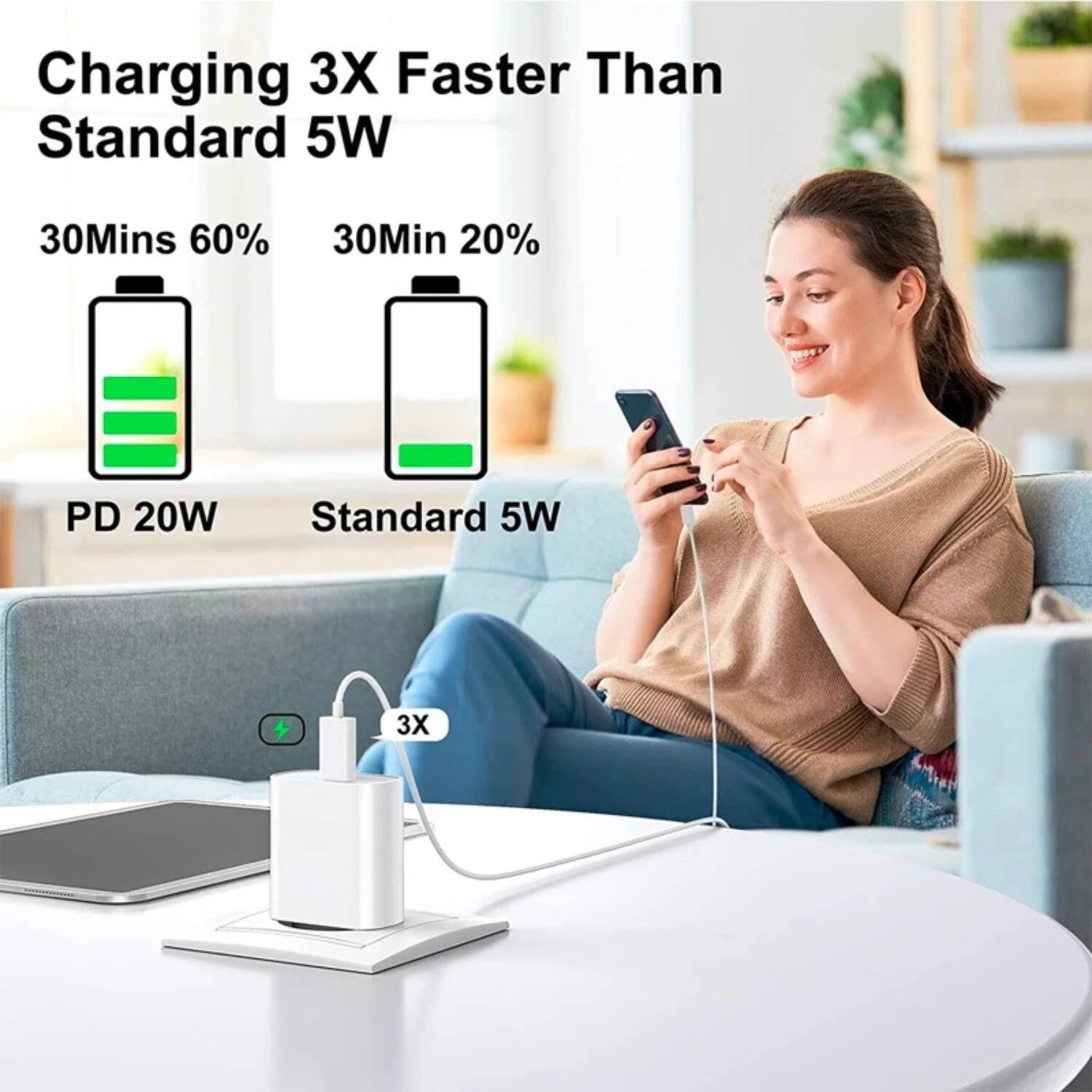 Charging 3X Faster Than Standard 5W

30Mins 60%  
PD 20W

30Min 20%  
Standard 5W