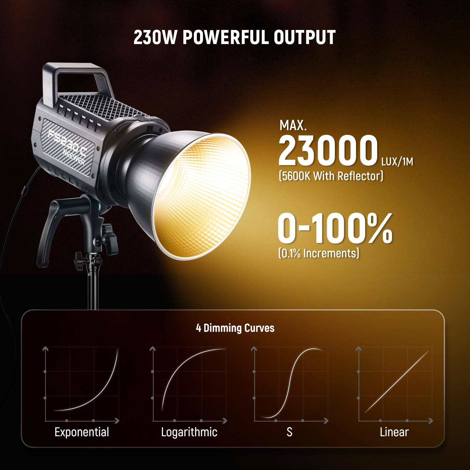 230W POWERFUL OUTPUT  
MAX. 23000 LUX/1M (5600K With Reflector)  
0-100% (0.1% Increments)  
4 Dimming Curves: Exponential, Logarithmic, S, Linear