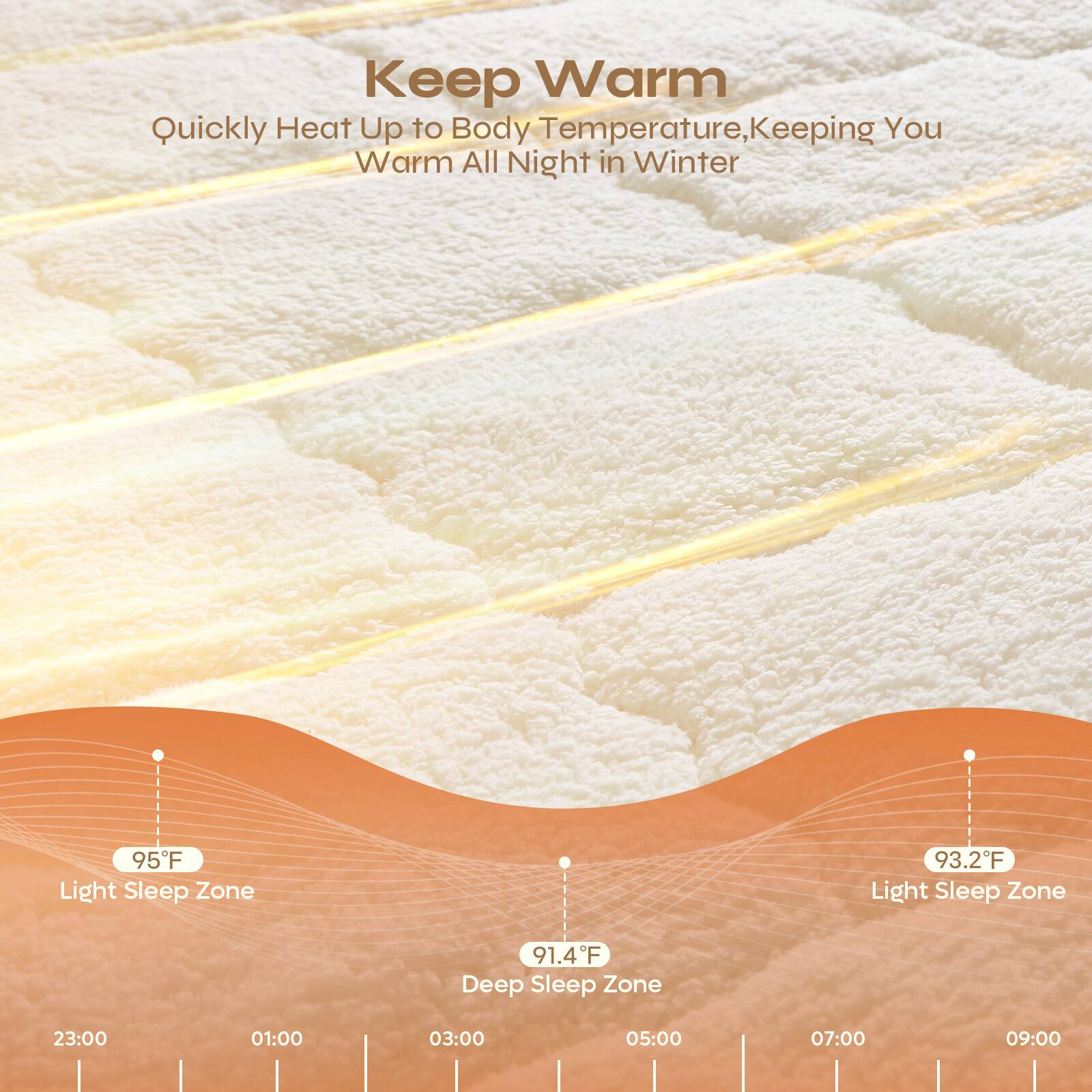 Keep Warm  
Quickly Heat Up to Body Temperature, Keeping You Warm All Night in Winter  

95°F Light Sleep Zone  
93.2°F Light Sleep Zone  
91.4°F Deep Sleep Zone  

23:00 01:00 03:00 05:00 07:00 09:00
