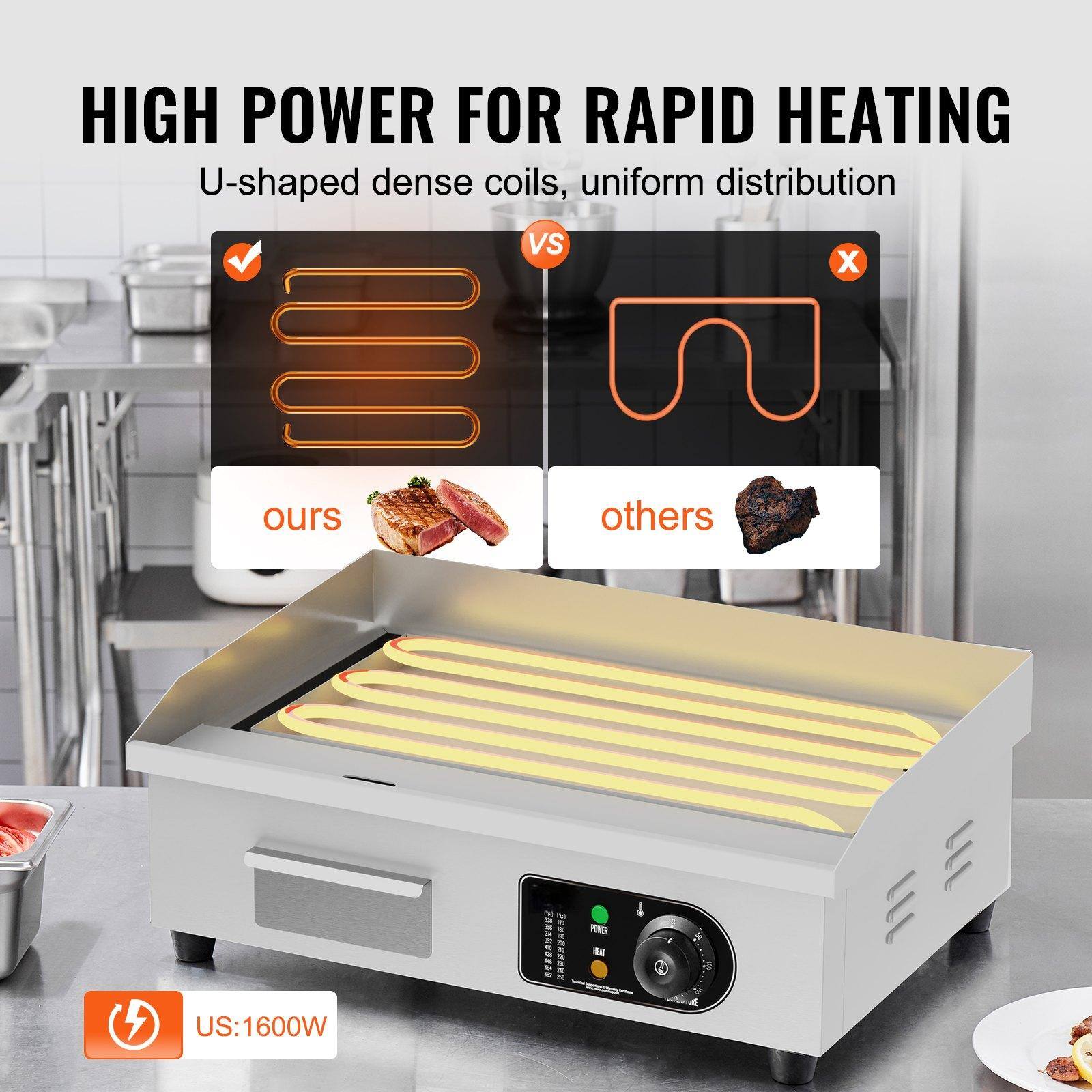 HIGH POWER FOR RAPID HEATING

U-shaped dense coils, uniform distribution

ours vs others

US: 1600W