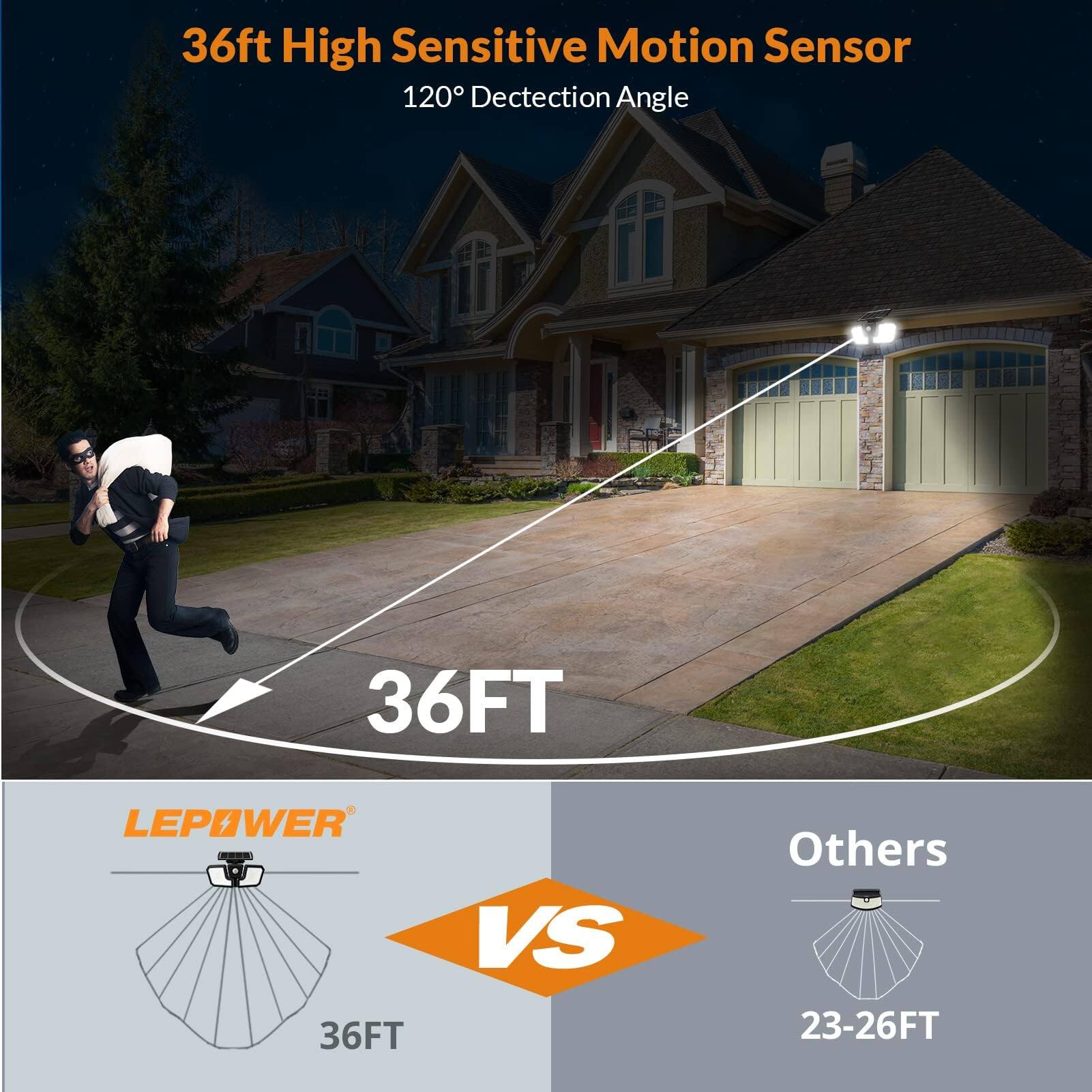 36ft High Sensitive Motion Sensor  
120° Detection Angle  
36FT  
LEPOWER  
36FT VS Others  
23-26FT