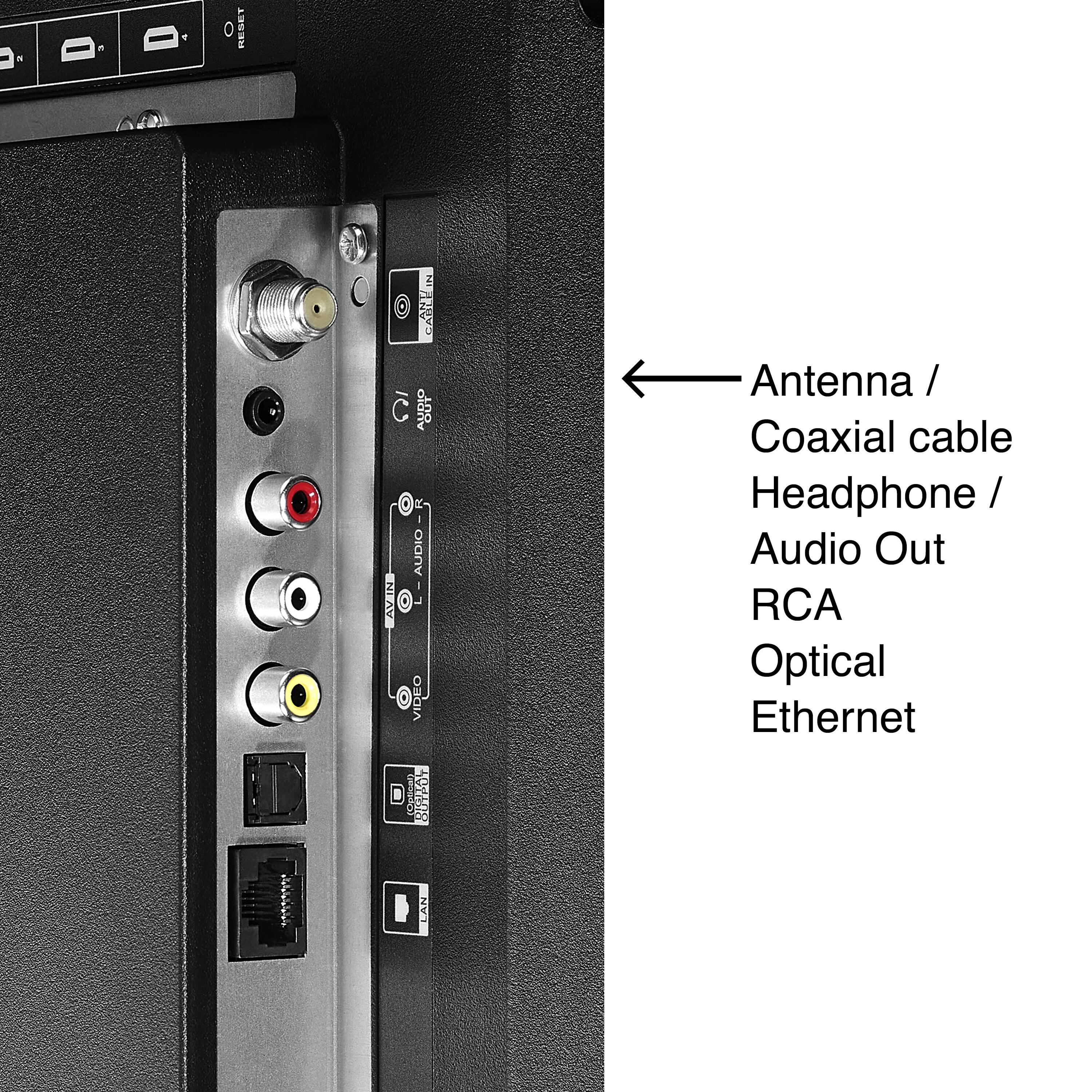 - Antenna / Coaxial cable
- Headphone / Audio Out
- RCA
- Optical
- Ethernet