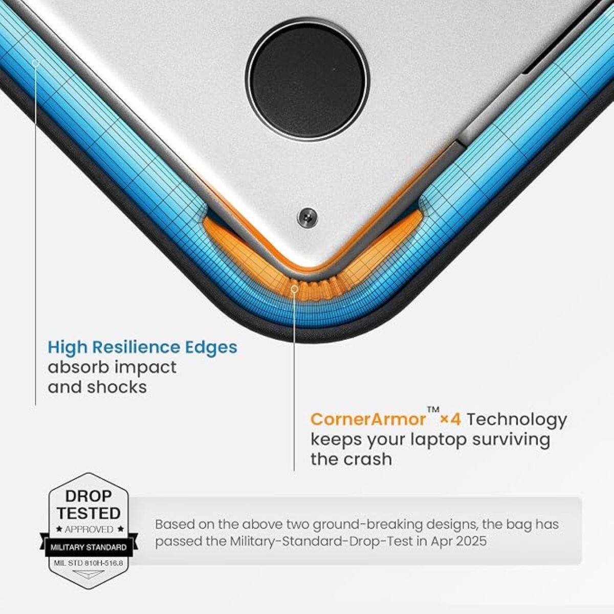 High Resilience Edges absorb impact and shocks

CornerArmor™ x4 Technology keeps your laptop surviving the crash

DROP TESTED APPROVED MILITARY STANDARD
Based on the above two ground-breaking designs, the bag has passed the Military-Standard-Drop-Test in Apr 2025
MIL STD 810H-516.8