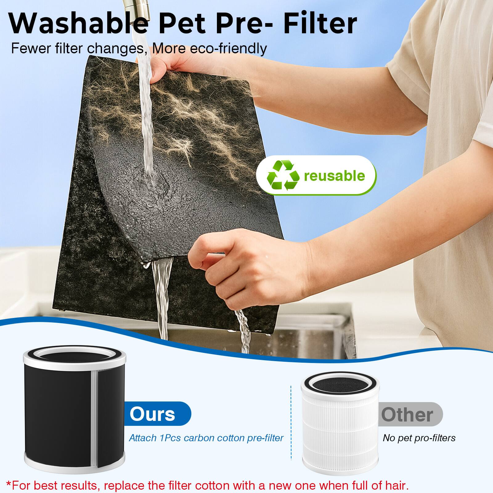 Washable Pet Pre-Filter  
Fewer filter changes, More eco-friendly reusable  

Ours  
Attach 1Pcs carbon cotton pre-filter  

Other  
No pet pro-filters  

*For best results, replace the filter cotton with a new one when full of hair.