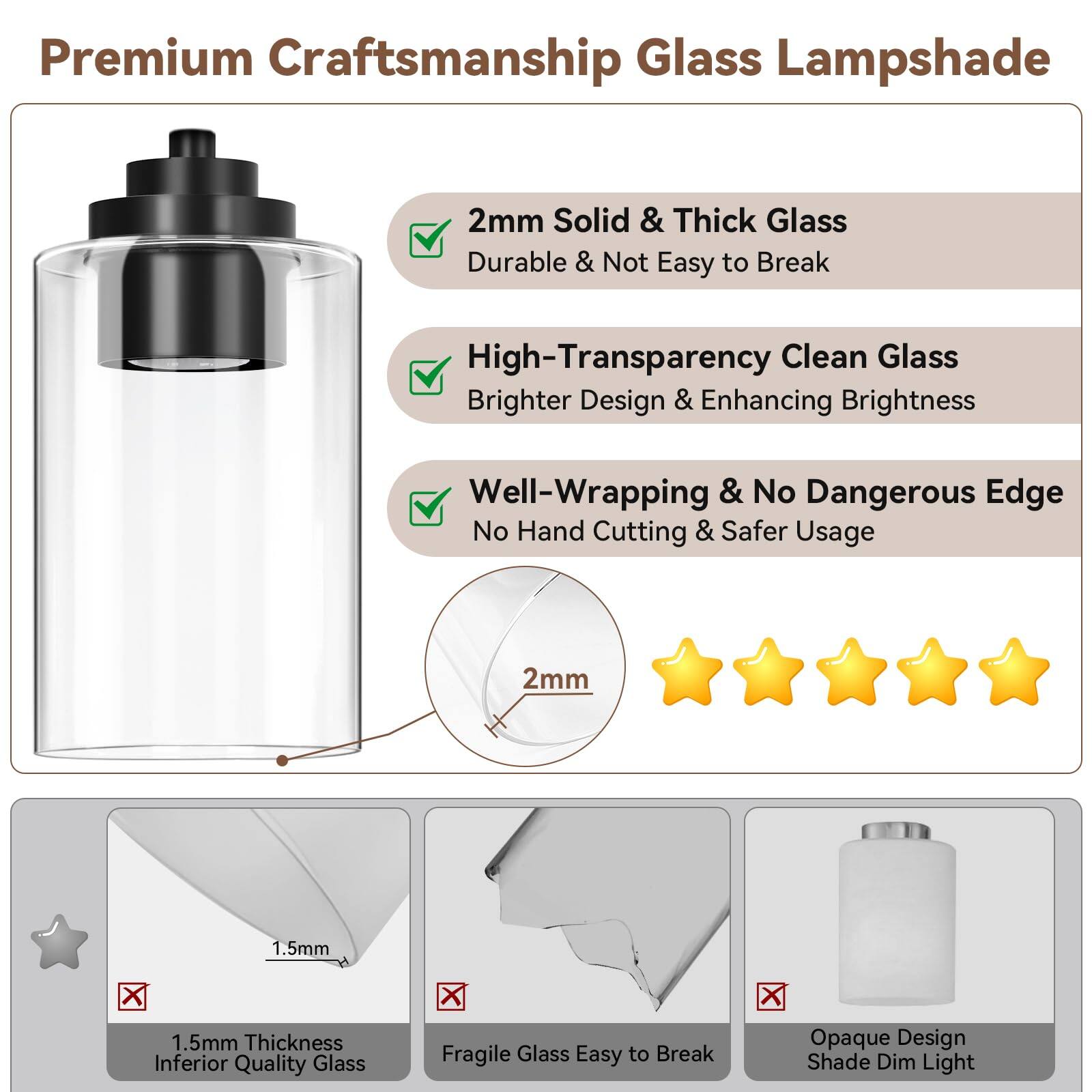 Premium Craftsmanship Glass Lampshade

- 2mm Solid & Thick Glass
  - Durable & Not Easy to Break

- High-Transparency Clean Glass
  - Brighter Design & Enhancing Brightness

- Well-Wrapping & No Dangerous Edge
  - No Hand Cutting & Safer Usage

2mm

1.5mm Thickness
- Inferior Quality Glass
- Fragile Glass
- Easy to Break

Opaque Design
- Shade Dim Light