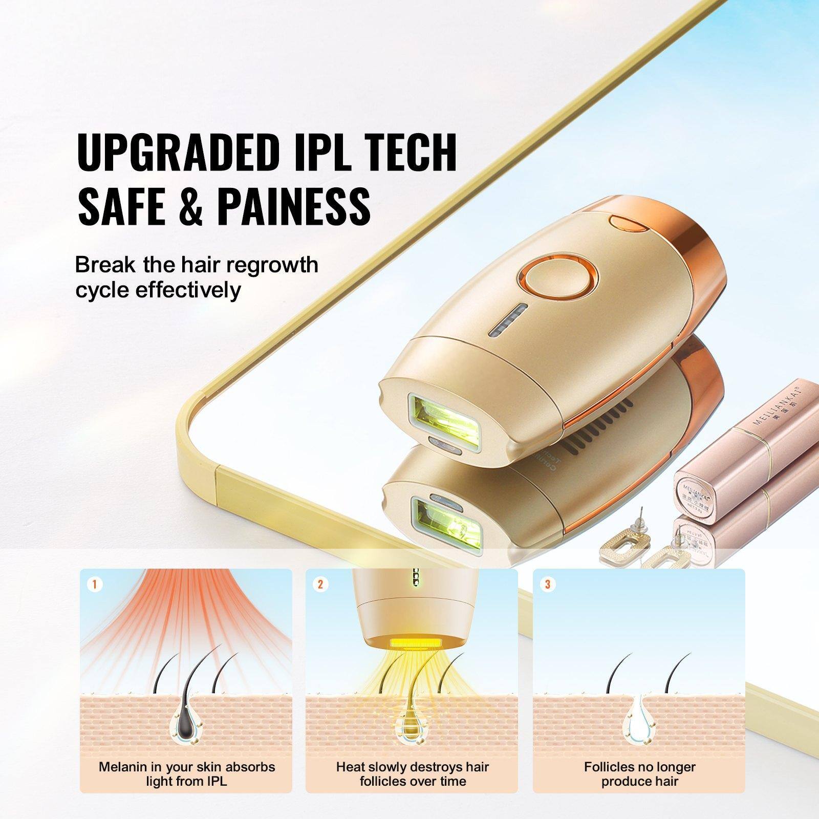 UPGRADED IPL TECH  
SAFE & PAINLESS  

Break the hair regrowth cycle effectively  

1. Melanin in your skin absorbs light from IPL.  
2. Heat slowly destroys hair follicles over time.  
3. Follicles no longer produce hair.