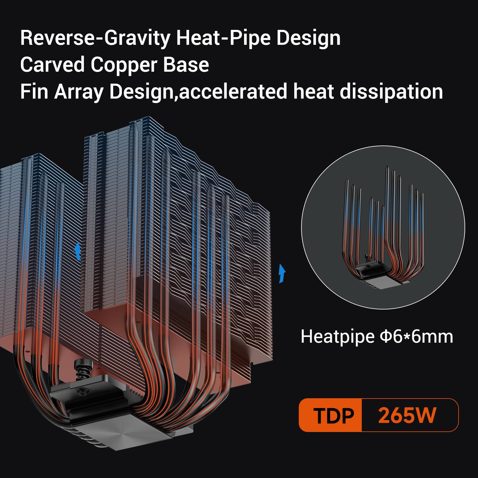 Reverse-Gravity Heat-Pipe Design  
Carved Copper Base  
Fin Array Design, accelerated heat dissipation  

Heatpipe Φ6*6mm  

TDP 265W