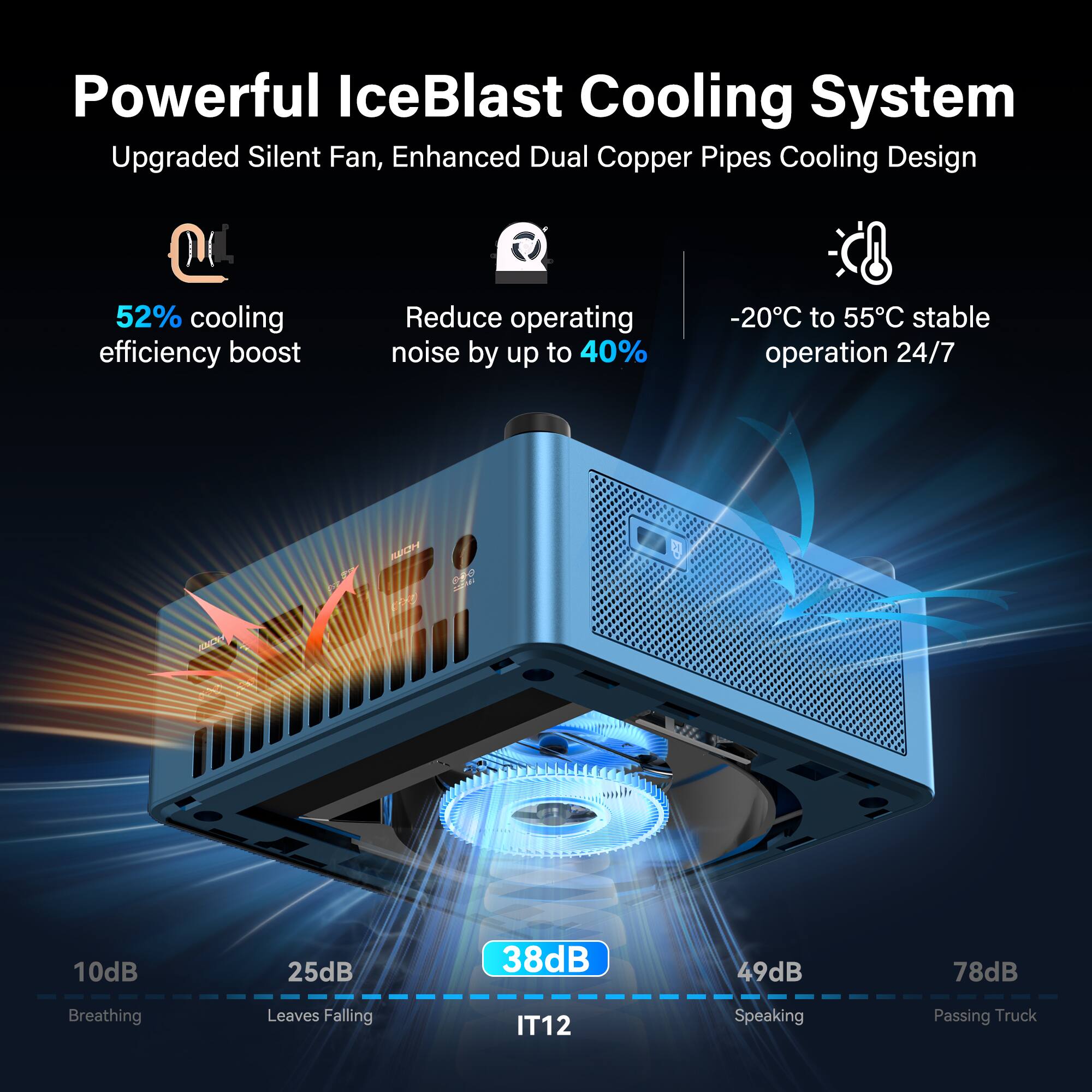 Powerful IceBlast Cooling System  
Upgraded Silent Fan, Enhanced Dual Copper Pipes Cooling Design  
52% cooling efficiency boost  
Reduce operating noise by up to 40%  
-20°C to 55°C stable operation 24/7  
10dB  
25dB  
38dB  
49dB  
78dB  
Breathing  
Leaves Falling  
IT12  
Speaking  
Passing Truck