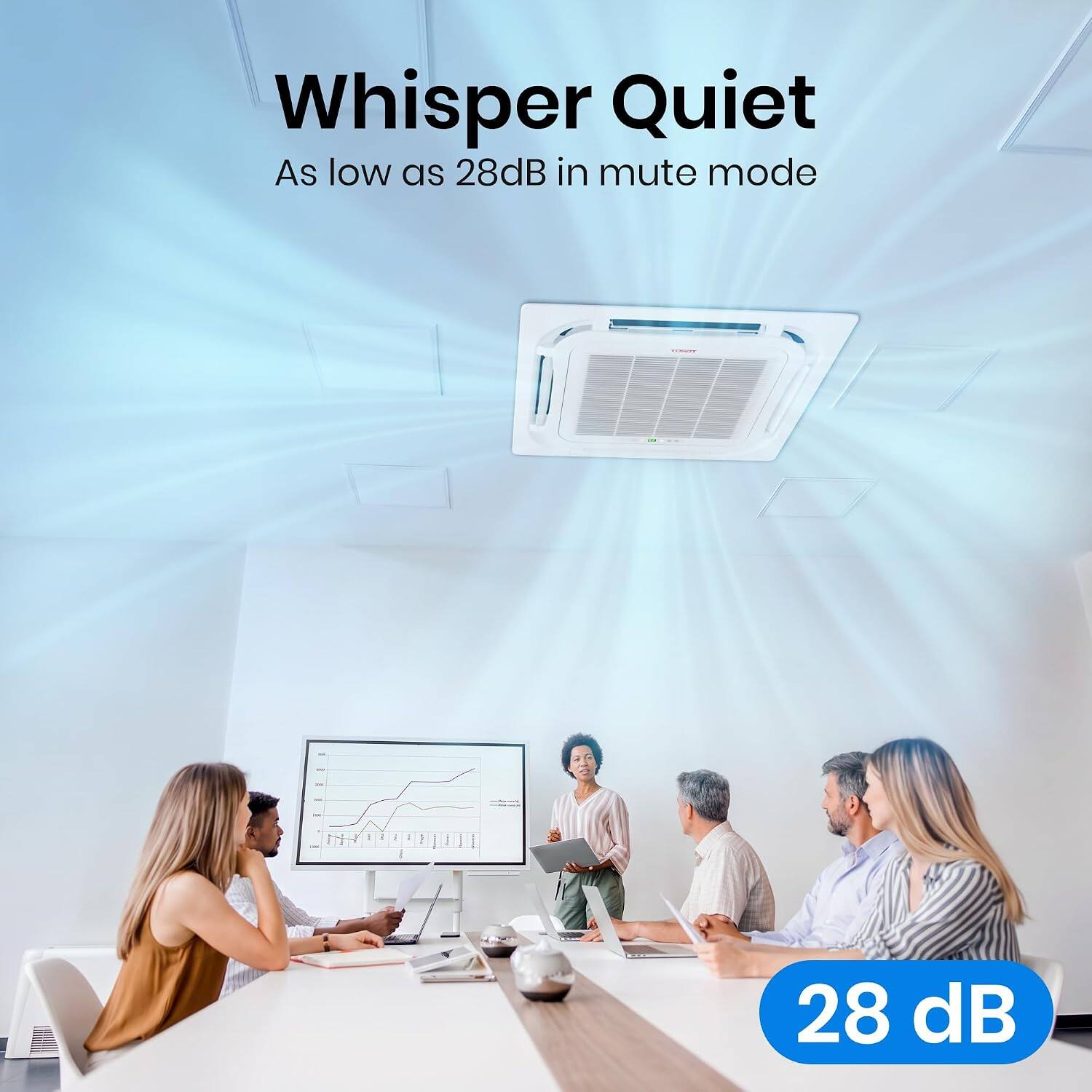 Whisper Quiet  
As low as 28dB in mute mode  
28 dB