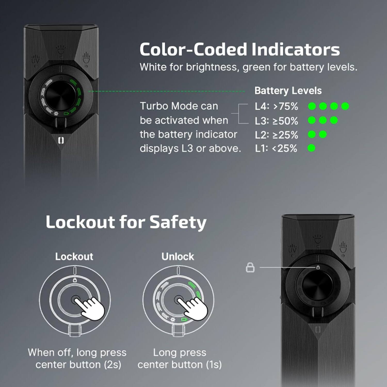 Color-Coded Indicators  
White for brightness, green for battery levels.  

Battery Levels  
L4: >75%  
L3: >50%  
L2: >25%  
L1: <25%  

Turbo Mode can be activated when the battery indicator displays L3 or above.  

Lockout for Safety  
Lockout: When off, long press center button (2s)  
Unlock: Long press center button (1s)