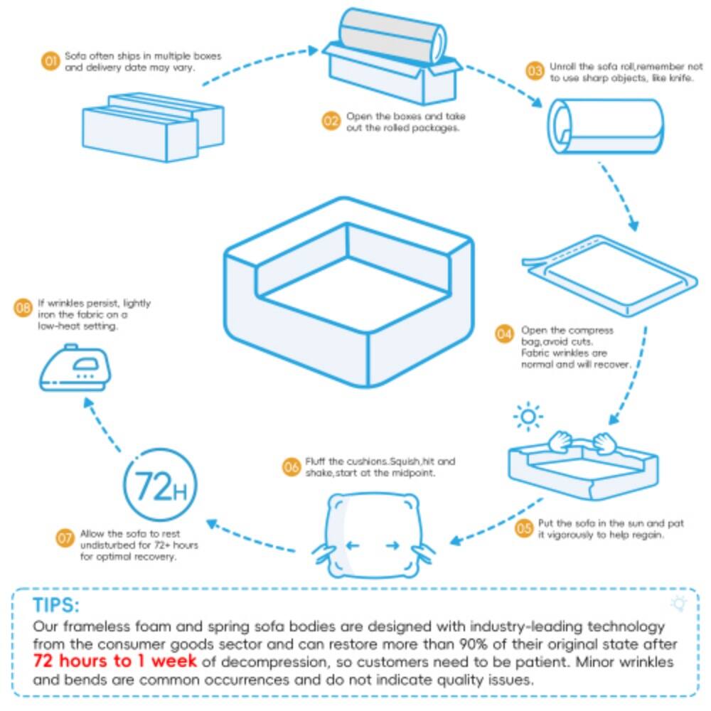 Sofa often ships in multiple boxes and delivery date may vary. Unroll the sofa roll, remember not to use sharp objects, like a knife. Open the boxes and take out the rolled packages. If wrinkles persist, lightly iron the fabric on a low-heat setting. Open the compress bag, avoid cuts. Fabric wrinkles are normal and will recover. Allow the sofa to rest undisturbed for 72+ hours for optimal recovery. Fluff the cushions, squish, hit and shake, start it at the midpoint. Put the sofa in the sun and pat it vigorously to help regain. 

TIPS: Our frameless foam and spring sofa bodies are designed with industry-leading technology from the consumer goods sector and can restore more than 90% of their original state after 72 hours to 1 week of decompression, so customers need to be patient. Minor wrinkles and bends are common occurrences and do not indicate quality issues.