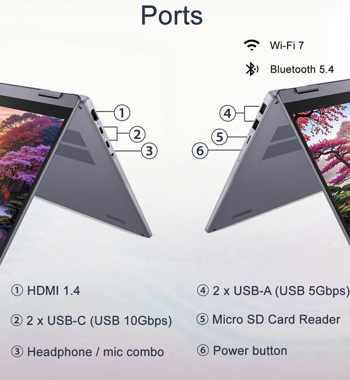 Ports  
Wi-Fi 7  
Bluetooth 5.4  

1. HDMI 1.4  
2. 2 x USB-C (USB 10Gbps)  
3. Headphone / mic combo  
4. 2 x USB-A (USB 5Gbps)  
5. Micro SD Card Reader  
6. Power button