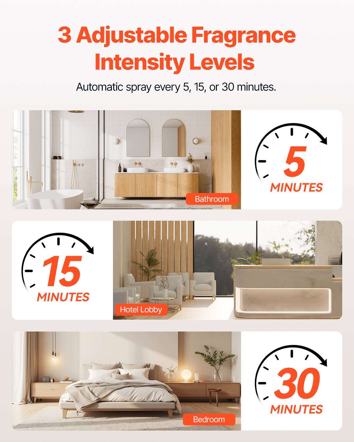 3 Adjustable Fragrance Intensity Levels

Automatic spray every 5, 15, or 30 minutes.

- 5 MINUTES
  - Bathroom

- 15 MINUTES
  - Hotel Lobby

- 30 MINUTES
  - Bedroom