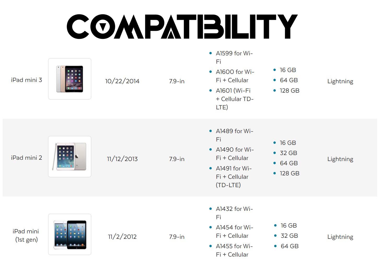 **COMPATIBILITY**

**iPad mini 3**  
10/22/2014  
7.9-in  
- A1599 for Wi-Fi  
- A1600 for Wi-Fi + Cellular  
- A1601 (Wi-Fi + Cellular TD-LTE)  
- 16 GB  
- 64 GB  
- 128 GB  
Lightning  

**iPad mini 2**  
11/12/2013  
7.9-in  
- A1489 for Wi-Fi  
- A1490 for Wi-Fi + Cellular  
- A1491 for Wi-Fi + Cellular (TD-LTE)  
- 16 GB  
- 32 GB  
- 64 GB  
- 128 GB  
Lightning  

**iPad mini (1st gen)**  
11/2/2012  
7.9-in  
- A1432 for Wi-Fi  
- A1454 for Wi-Fi + Cellular  
- A1455 for Wi-Fi + Cellular  
- 16 GB  
- 32 GB  
- 64 GB  
Lightning