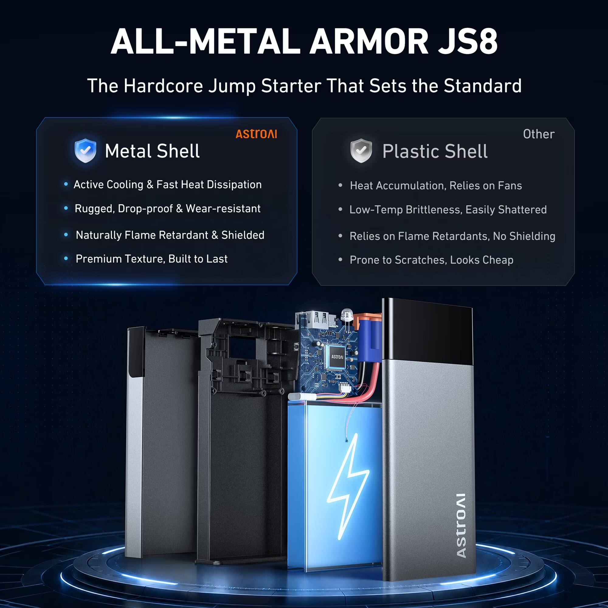 ALL-METAL ARMOR JS8  
The Hardcore Jump Starter That Sets the Standard  

Metal Shell  
- Active Cooling & Fast Heat Dissipation  
- Rugged, Drop-proof & Wear-resistant  
- Naturally Flame Retardant & Shielded  
- Premium Texture, Built to Last  

Plastic Shell  
- Heat Accumulation, Relies on Fans  
- Low-Temp Brittleness, Easily Shattered  
- Relies on Flame Retardants, No Shielding  
- Prone to Scratches, Looks Cheap  

ASTROAI