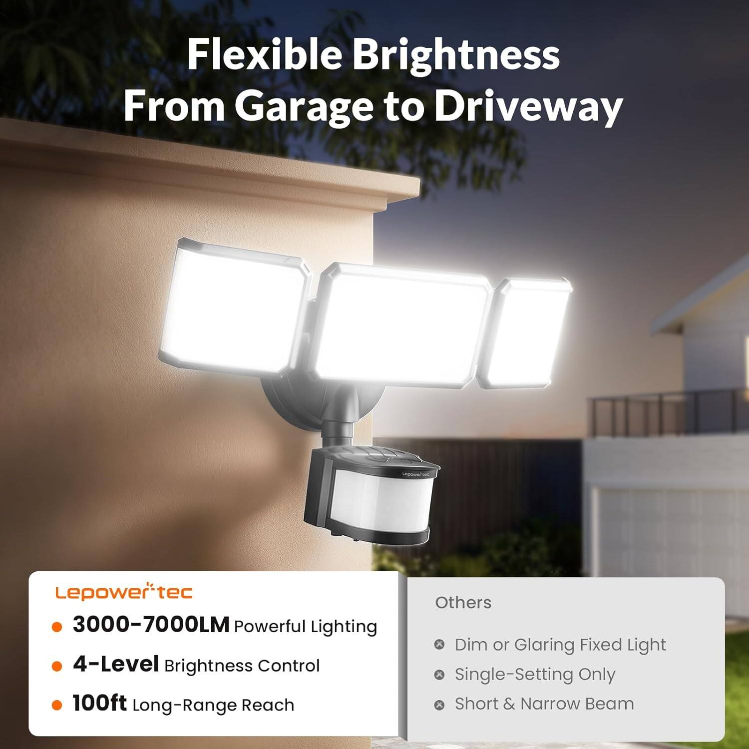 Flexible Brightness From Garage to Driveway

Lepowertec
- 3000-7000LM Powerful Lighting
- 4-Level Brightness Control
- 100ft Long-Range Reach

Others
- Dim or Glaring Fixed Light
- Single-Setting Only
- Short & Narrow Beam
