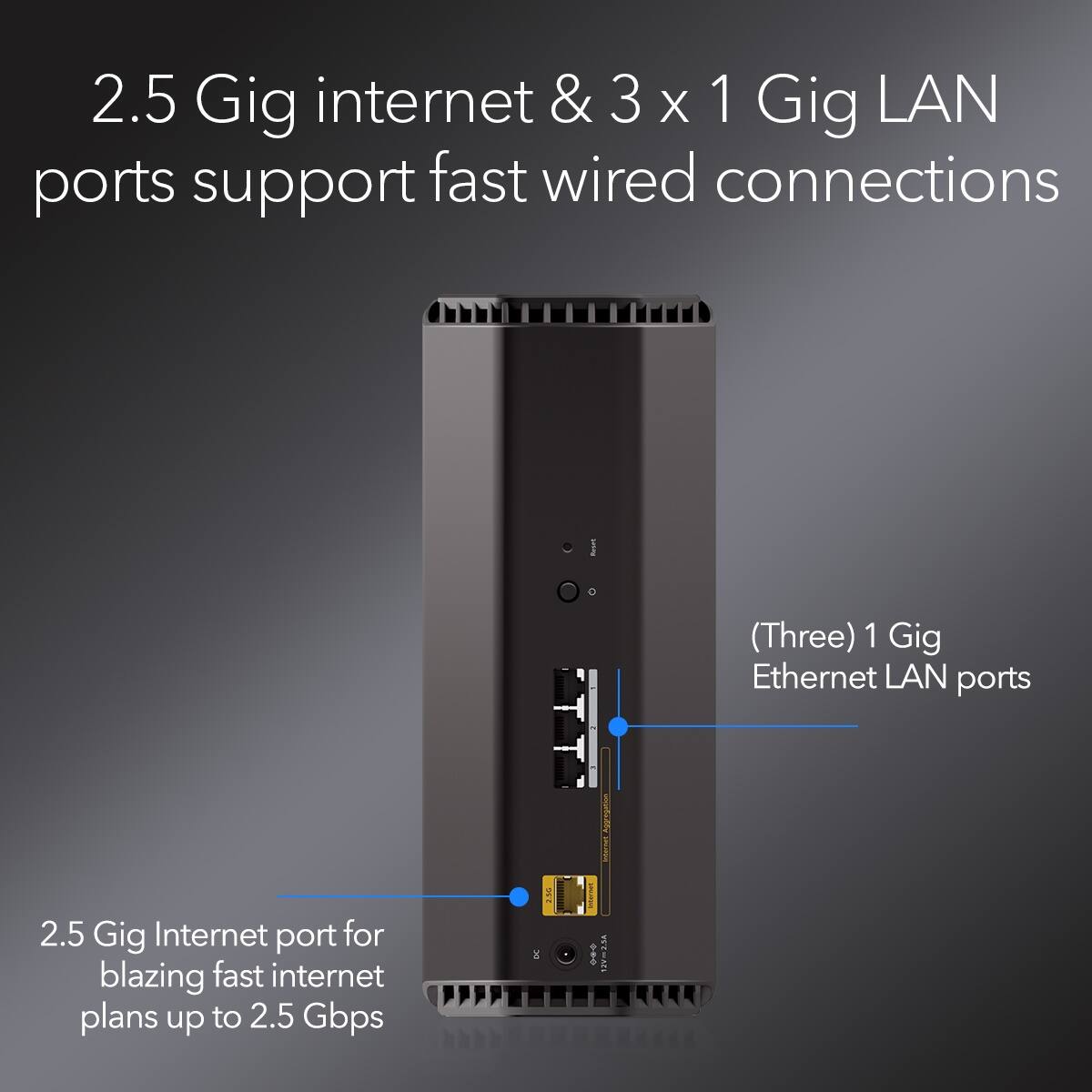 2.5 Gig internet & 3 X 1 Gig LAN ports support fast wired connections (Three) 1 Gig Ethernet LAN ports I 2.5 Gig Internet port for blazing fast internet plans up to 2.5 Gbps d ...