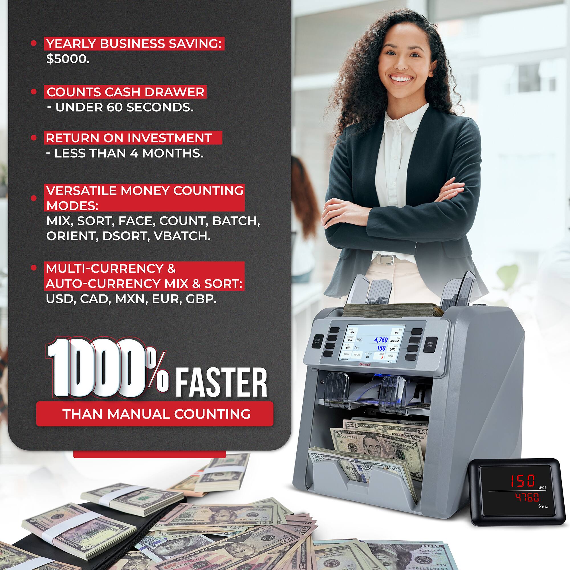 YEARLY BUSINESS SAVING: $5000.

COUNTS CASH DRAWER - UNDER 60 SECONDS.

RETURN ON INVESTMENT - LESS THAN 4 MONTHS.

VERSATILE MONEY COUNTING MODES: MIX, SORT, FACE, COUNT, BATCH, ORIENT, DSORT, VBATCH.

MULTI-CURRENCY & AUTO-CURRENCY MIX & SORT: USD, CAD, MXN, EUR, GBP. 1000% FASTER THAN MANUAL COUNTING

22
4,760 150
NOTHING
100

150 JPCS 4760 TOTAL
SEREF DOLLARN
YOUR  CHICK FOR COMIC   mus THE 100g de 5858666193 
 CAR 2516045003