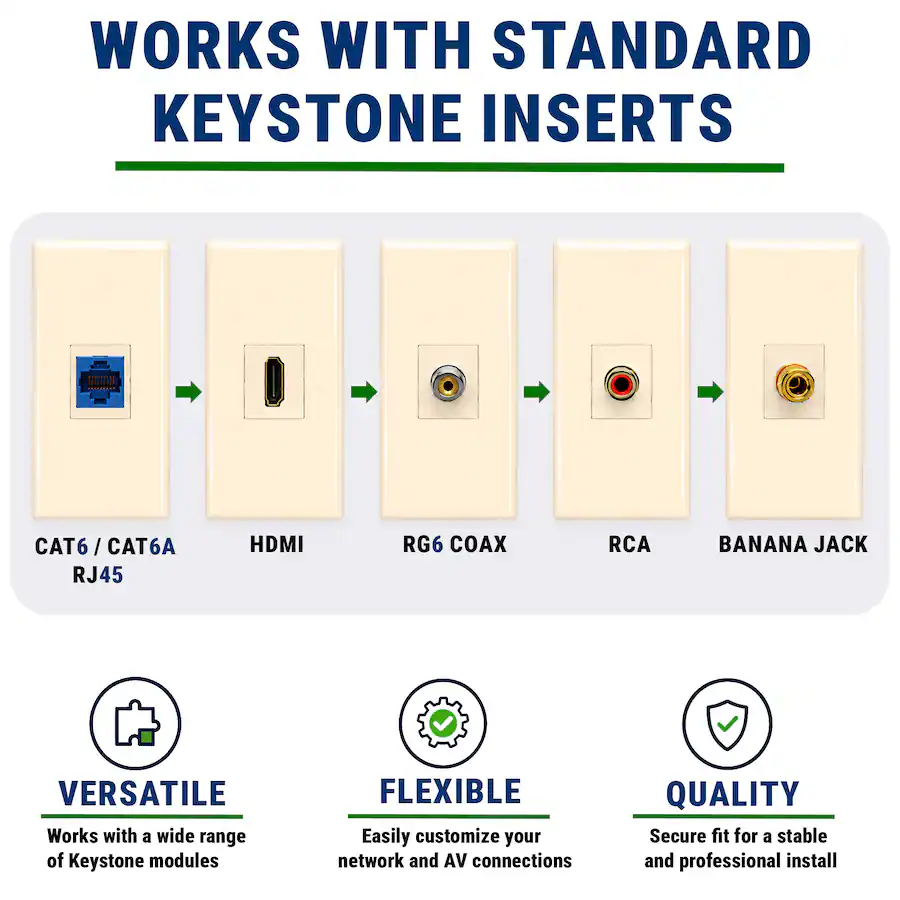 Cmple.com Cmple Keystone Wall Plate Cover Ethernet Wall Plates for ...