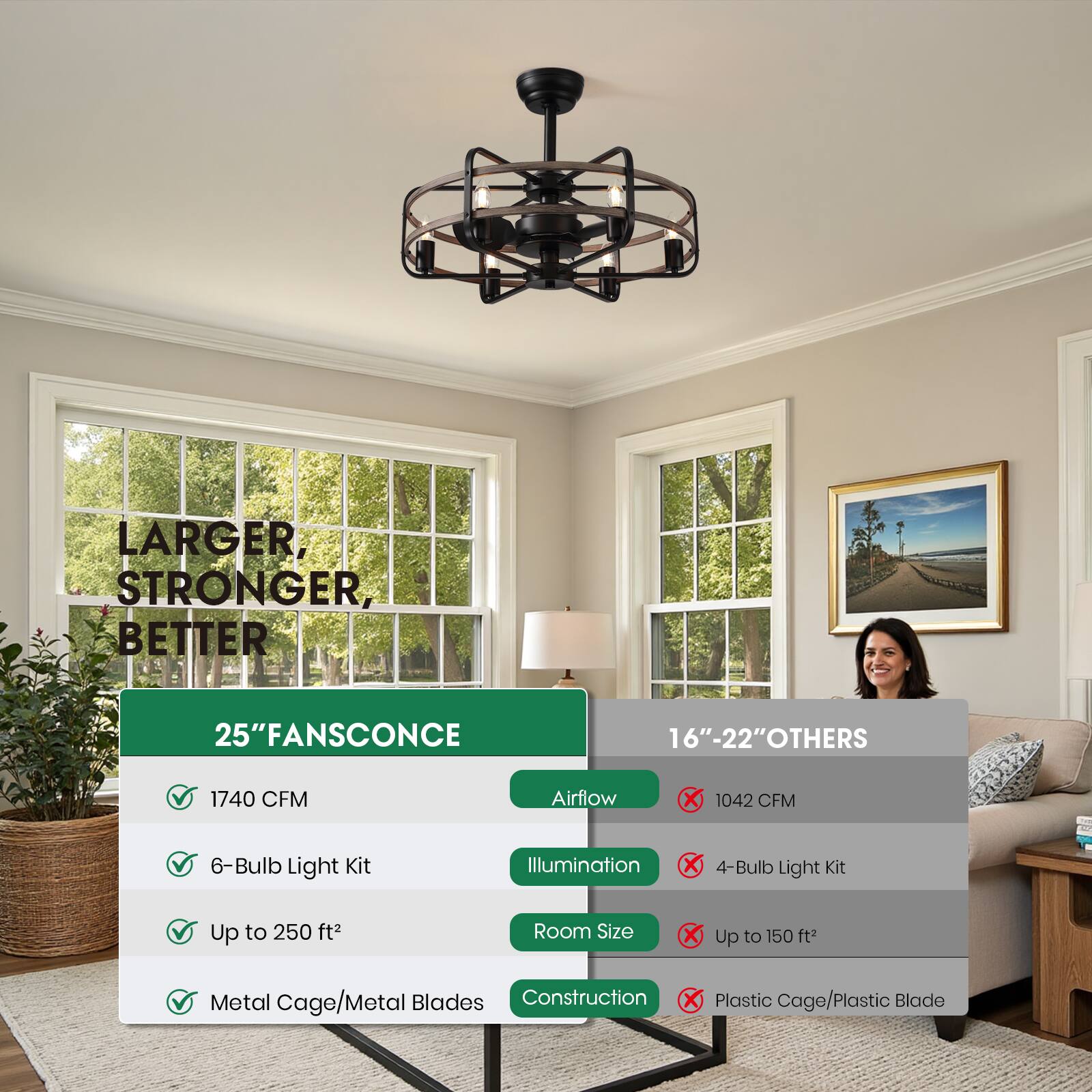 LARGER, STRONGER, BETTER

25" FANSCONCE
- 1740 CFM Airflow
- 6-Bulb Light Kit
- Up to 250 ft² Room Size
- Metal Cage/Metal Blades

16"-22" OTHERS
- 1042 CFM Airflow
- 4-Bulb Light Kit
- Up to 150 ft² Room Size
- Plastic Cage/Plastic Blade