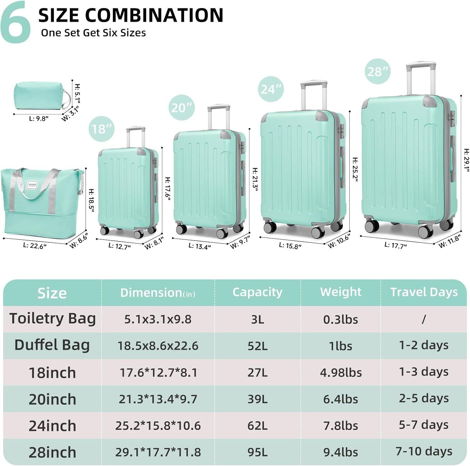 6 SIZE COMBINATION  
One Set Get Six Sizes

| Size          | Dimension (in)       | Capacity | Weight  | Travel Days |
|---------------|---------------------|----------|---------|-------------|
| Toiletry Bag  | 5.1x3.1x9.8          | 3L       | 0.3lbs  | /           |
| Duffel Bag    | 18.5x8.6x22.6        | 52L      | 1lbs    | 1-2 days    |
| 18inch       | 17.6x12.7x8.1        | 27L      | 4.98lbs | 1-3 days    |
| 20inch       | 21.3x13.4x9.7        | 39L      | 6.4lbs  | 2-5 days    |
| 24inch       | 25.2x15.8x10.6       | 62L      | 7.8lbs  | 5-7 days    |
| 28inch       |