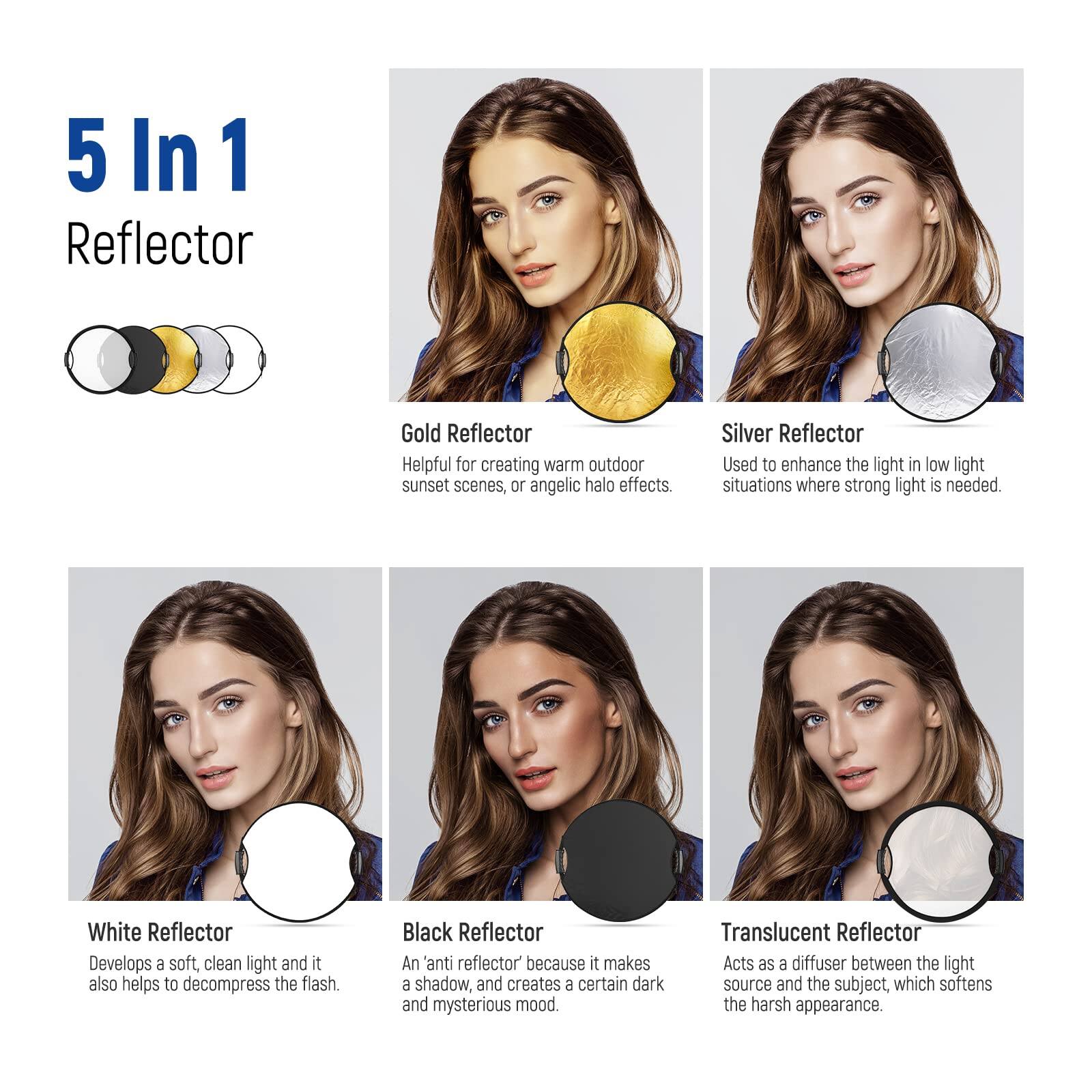 5 In 1 Reflector

Gold Reflector
Helpful for creating warm outdoor sunset scenes, or angelic halo effects.

Silver Reflector
Used to enhance the light in low light situations where strong light is needed.

White Reflector
Develops a soft, clean light and it also helps to decompress the flash.

Black Reflector
An 'anti reflector' because it makes a shadow, and creates a certain dark and mysterious mood.

Translucent Reflector
Acts as a diffuser between the light source and the subject, which softens the harsh appearance.