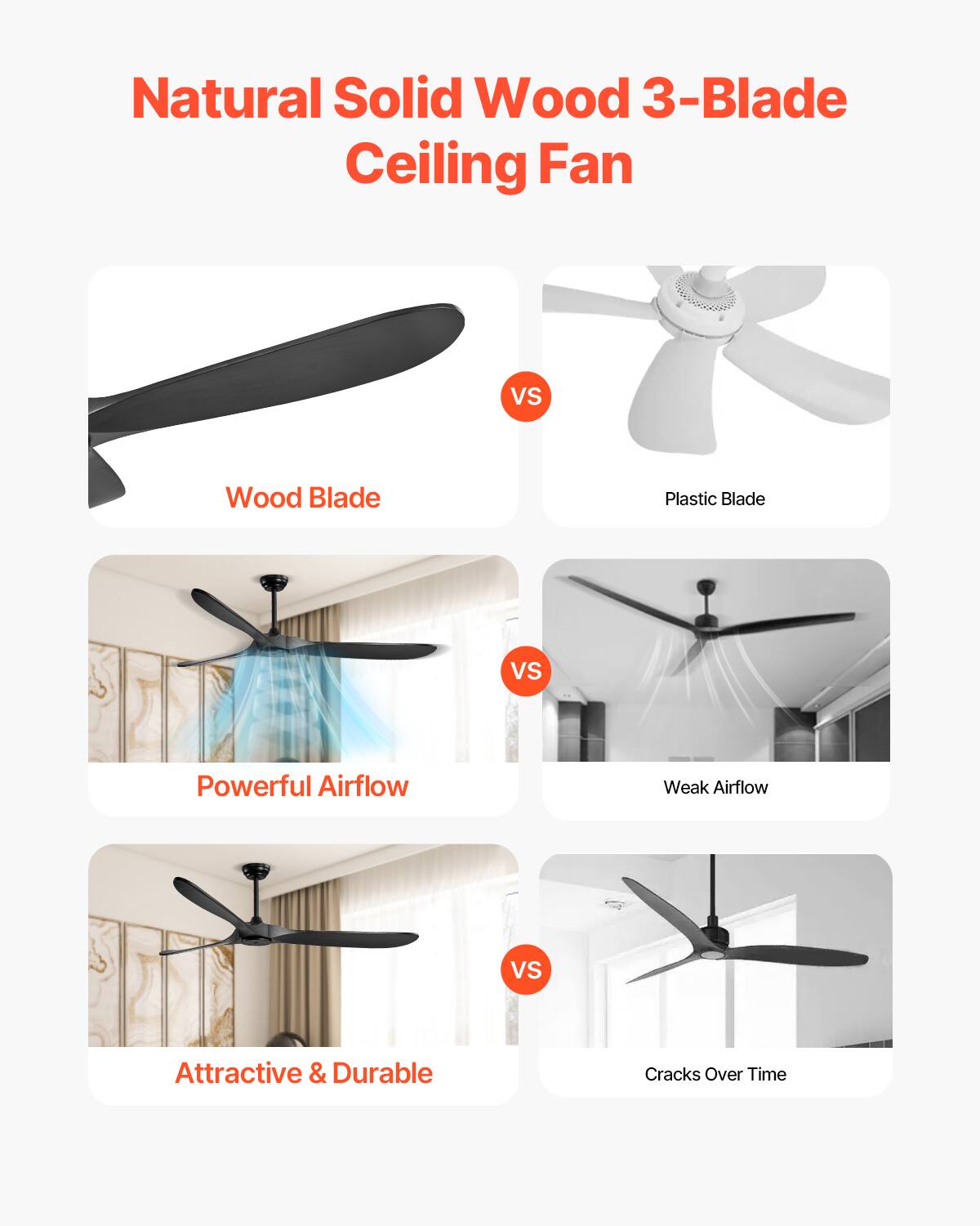 Natural Solid Wood 3-Blade Ceiling Fan

Wood Blade vs Plastic Blade

Powerful Airflow vs Weak Airflow

Attractive & Durable vs Cracks Over Time