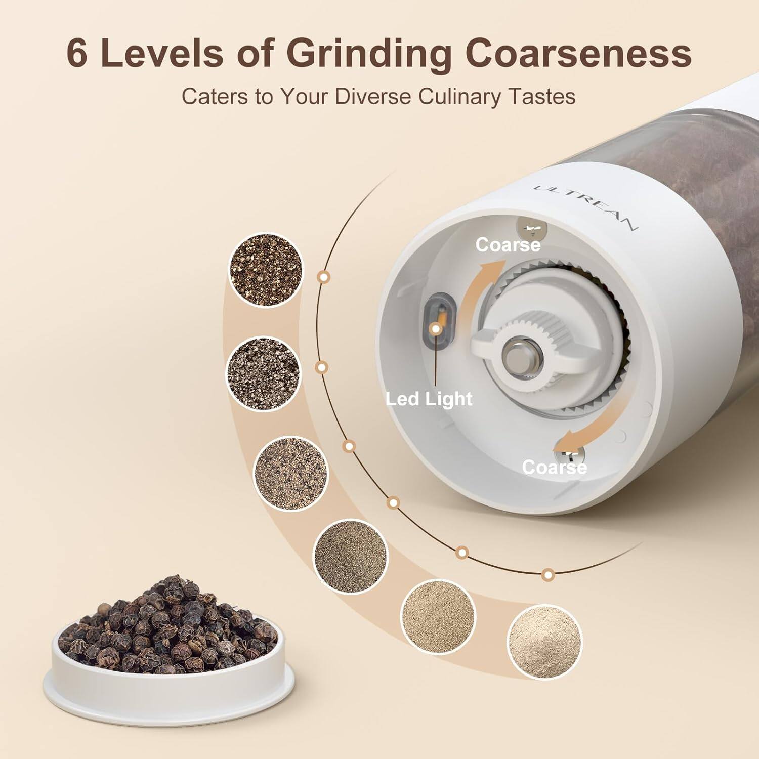 6 Levels of Grinding Coarseness  
Caters to Your Diverse Culinary Tastes  

Coarse  
Led Light  
Coarse