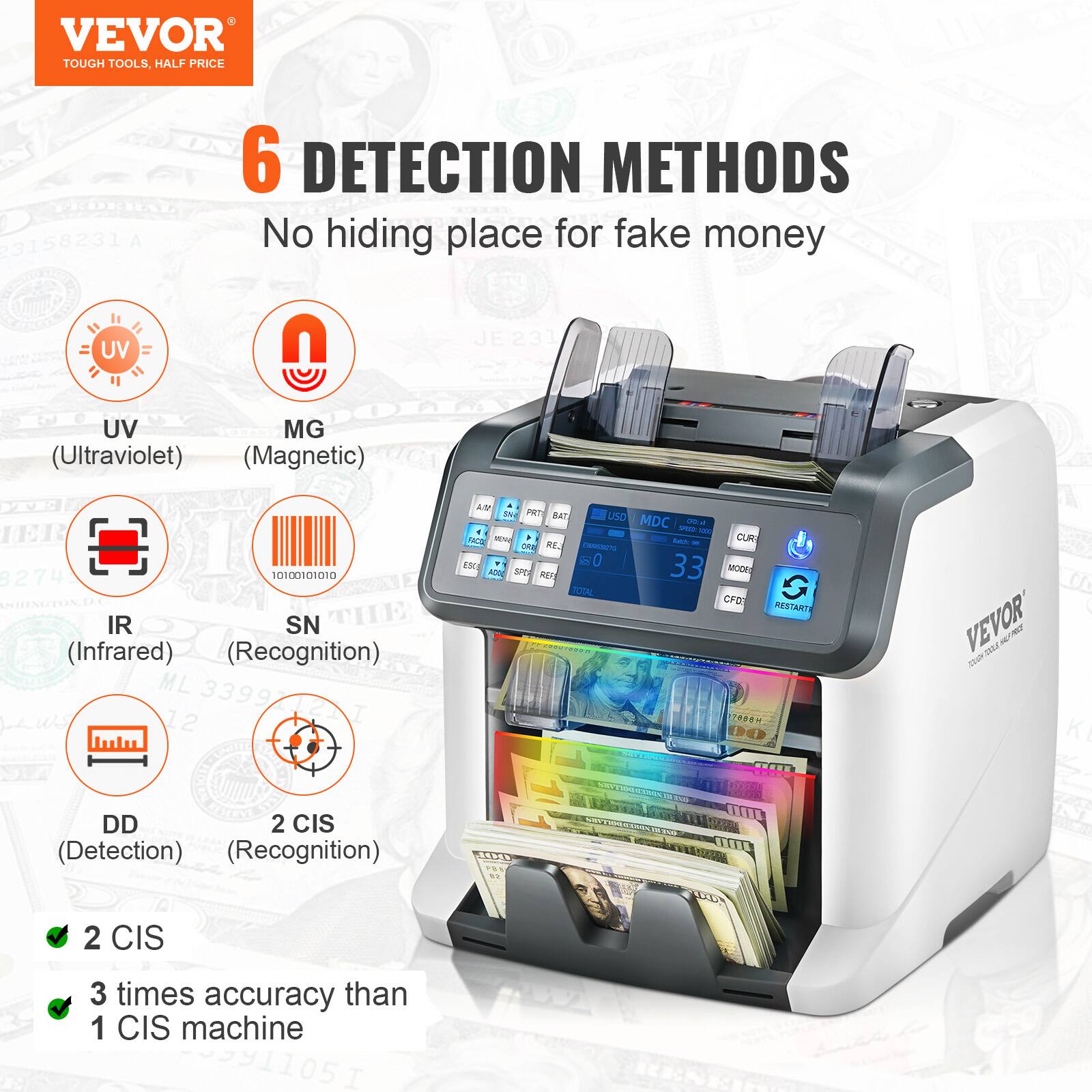 VEVOR  
TOUGH TOOLS, HALF PRICE  

6 DETECTION METHODS  
No hiding place for fake money  

- UV (Ultraviolet)  
- MG (Magnetic)  
- IR (Infrared)  
- SN (Recognition)  
- DD (Detection)  
- 2 CIS (Recognition)  

2 CIS  
3 times accuracy than 1 CIS machine