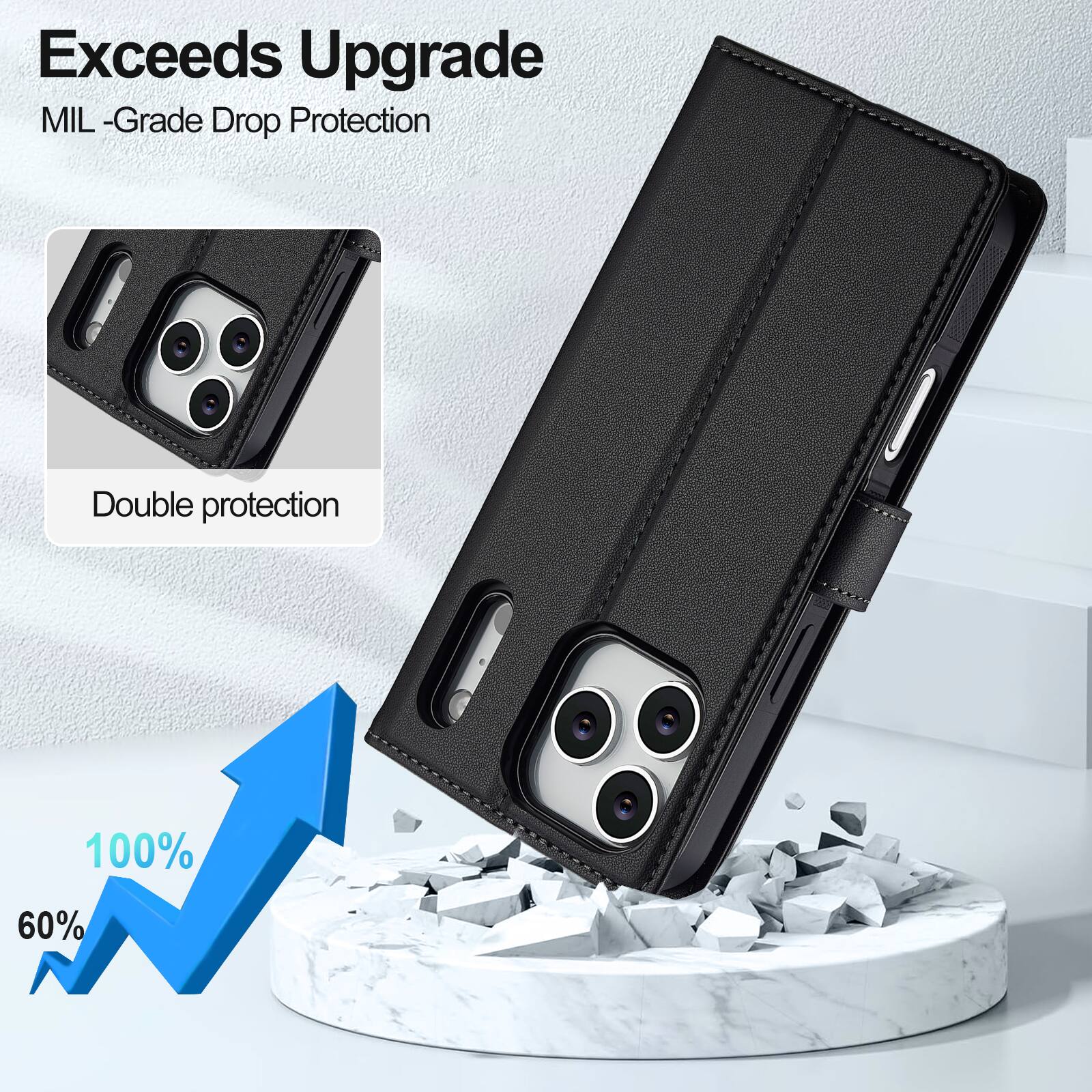 Exceeds Upgrade  
MIL-Grade Drop Protection

Double protection

100%  
60%