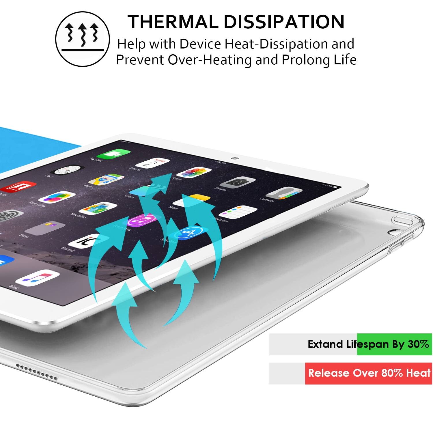 **THERMAL DISSIPATION**

Help with Device Heat-Dissipation and Prevent Over-Heating and Prolong Life

- Extend Lifespan By 30%
- Release Over 80% Heat