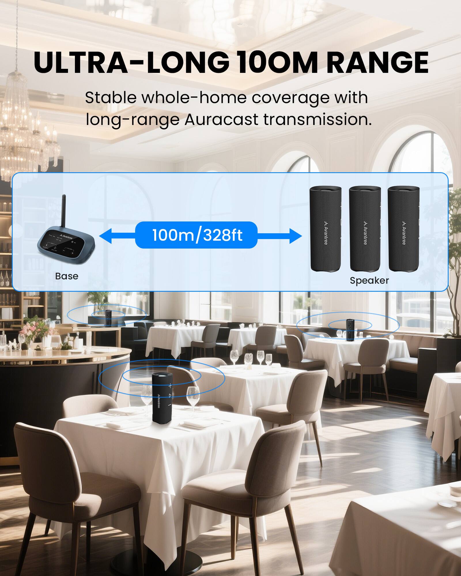 ULTRA-LONG 100M RANGE  
Stable whole-home coverage with long-range Auracast transmission.  
100m/328ft  

Base  
Speaker