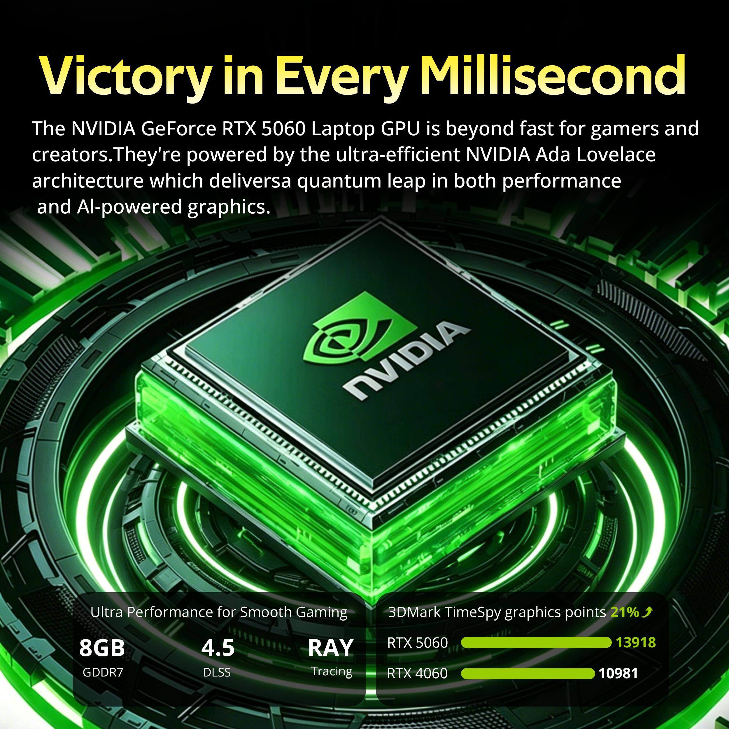 Victory in Every Millisecond

The NVIDIA GeForce RTX 5060 Laptop GPU is beyond fast for gamers and creators. They're powered by the ultra-efficient NVIDIA Ada Lovelace architecture which delivers a quantum leap in both performance and AI-powered graphics.

NVIDIA Ultra Performance for Smooth Gaming

- 8GB GDDR7
- 4.5 DLSS
- RAY Tracing

3DMark TimeSpy graphics points 21%:

- RTX 5060: 13918
- RTX 4060: 10981