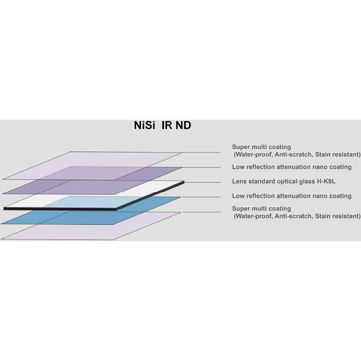 NiSi IR ND Super multi coating (Water-proof, Anti-scratch, Stain resistant) Low reflection attenuation nano coating Lens standard optical glass H-K9L Low reflection attenuation nano coating Super multi coating (Water-proof, Anti-scratch, Stain resistant)