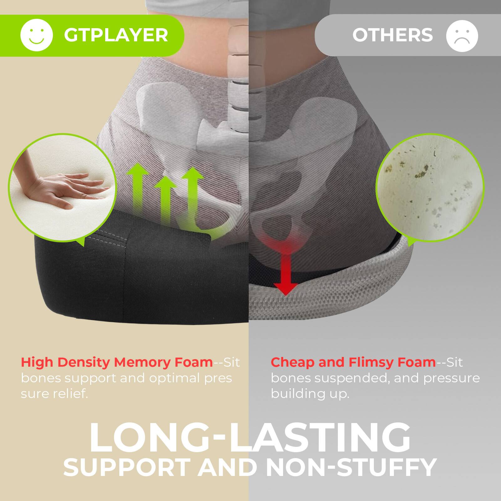 GTPLAYER
OTHERS
High Density Memory Foam--Sit bones support and optimal pres sure relief.
Cheap and Flimsy Foam--Sit bones suspended, and pressure building up.
LONG-LASTING SUPPORT AND NON-STUFFY
