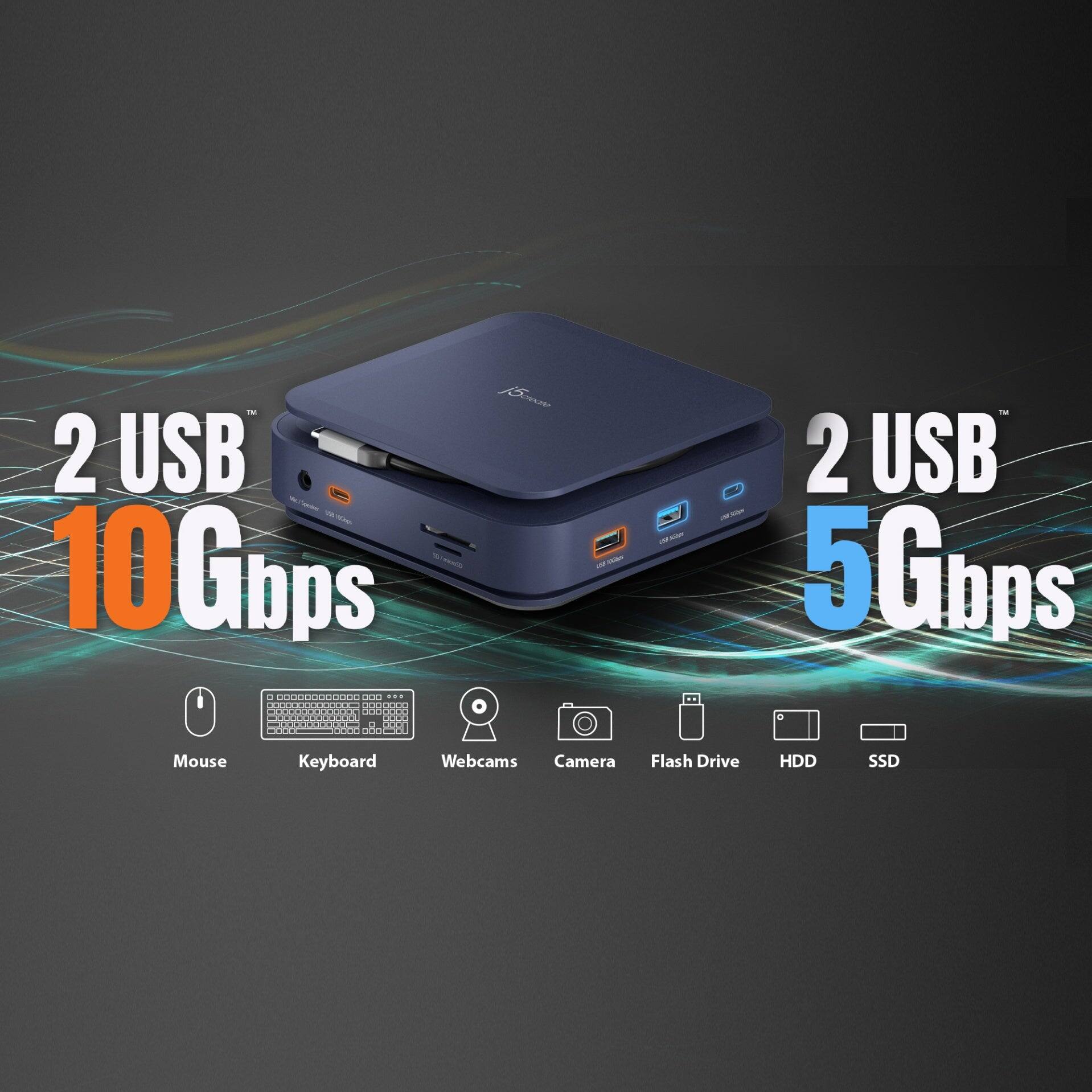 2 USB - 10Gbps  
2 USB - 5Gbps  

Mouse  
Keyboard  
Webcams  
Camera  
Flash Drive  
HDD  
SSD