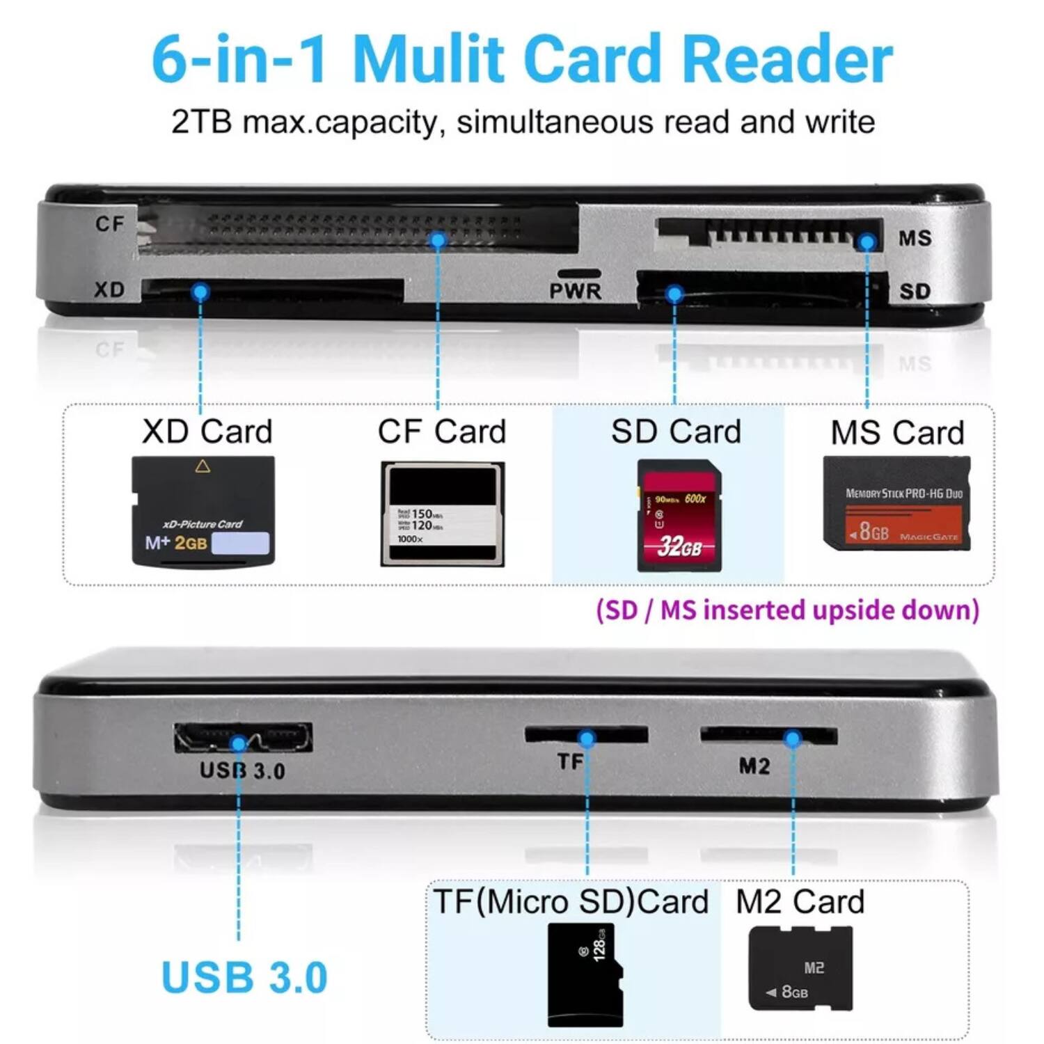 6-in-1 Multi Card Reader  
2TB max. capacity, simultaneous read and write  

- CF Card  
- XD Card  
- SD Card  
- MS Card  
- TF (Micro SD) Card  
- M2 Card  

USB 3.0  

(SD / MS inserted upside down)  

- XD Card: M+ 2GB  
- CF Card: 150MB/s  
- SD Card: 32GB  
- MS Card: 32GB  
- TF (Micro SD) Card: 128GB  
- M2 Card: 8GB  

USB 3.0