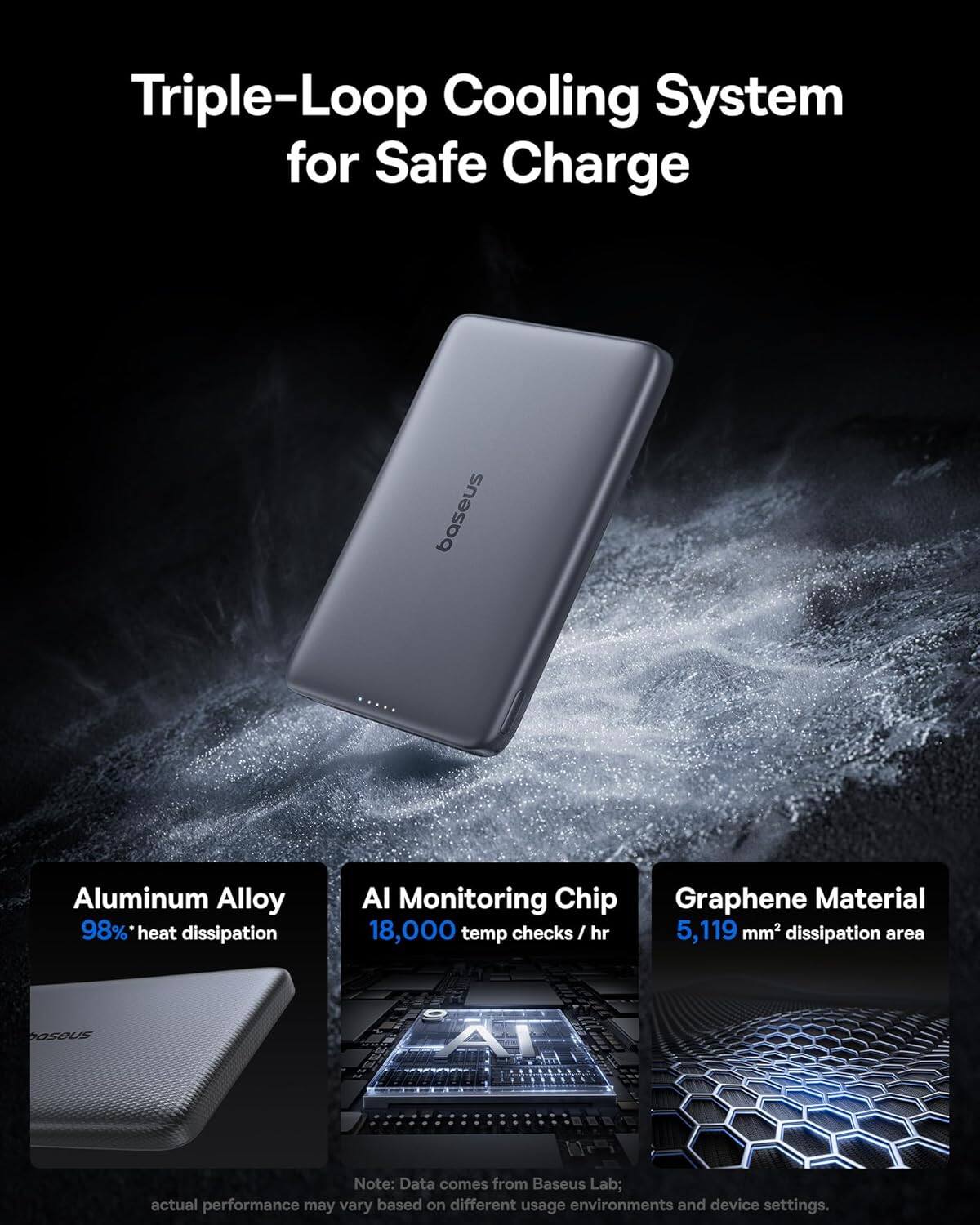 Triple-Loop Cooling System for Safe Charge

- Aluminum Alloy
  - 98% heat dissipation

- AI Monitoring Chip
  - 18,000 temp checks/hr

- Graphene Material
  - 5,119 mm² dissipation area

Note: Data comes from Baseus Lab; actual performance may vary based on different usage environments and device settings.