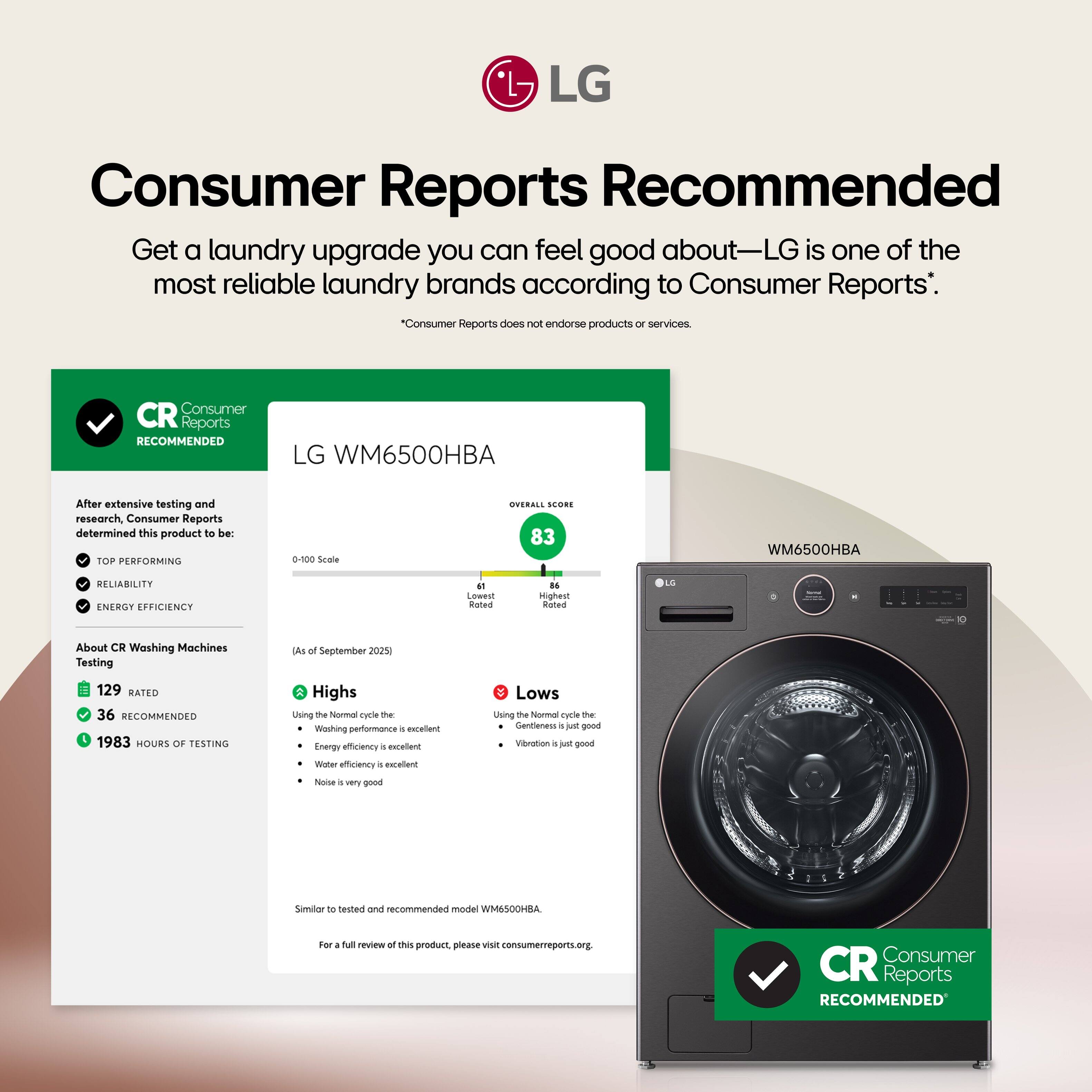 **Consumer Reports Recommended**

Get a laundry upgrade you can feel good about—LG is one of the most reliable laundry brands according to Consumer Reports.*

*Consumer Reports does not endorse products or services.

---

**Consumer Reports Recommended**

LG WM6500HBA

After extensive testing and research, Consumer Reports determined this product to be:

- TOP PERFORMING
- RELIABILITY
- ENERGY EFFICIENCY

**OVERALL SCORE: 83**

**0-100 Scale**

**About CR Washing Machines Testing**

- 129 RATED
- 36 RECOMMENDED
- 1983 HOURS OF TESTING

(As of September 2023)

**Highs**

- Using the Normal cycle, washing performance is excellent
- Energy efficiency is excellent
- Water efficiency is excellent
- Noise is very good

**Lows**

- Using the Normal cycle, the clothes washer is just good
- Using the Normal cycle, the vibration is just good

**Similar to tested and recommended model WM6500HBA**

For a full review of this product, please visit consumerreports.org.

---

**CR Consumer Reports Recommended**