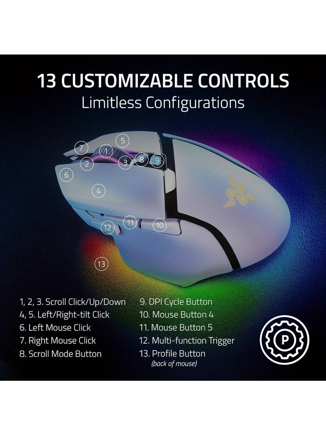 13 CUSTOMIZABLE CONTROLS  
Limitless Configurations

1, 2, 3. Scroll Click/Up/Down  
4, 5. Left/Right-tilt Click  
6. Left Mouse Click  
7. Right Mouse Click  
8. Scroll Mode Button  
9. DPI Cycle Button  
10. Mouse Button 4  
11. Mouse Button 5  
12. Multi-function Trigger  
13. Profile Button (back of mouse)