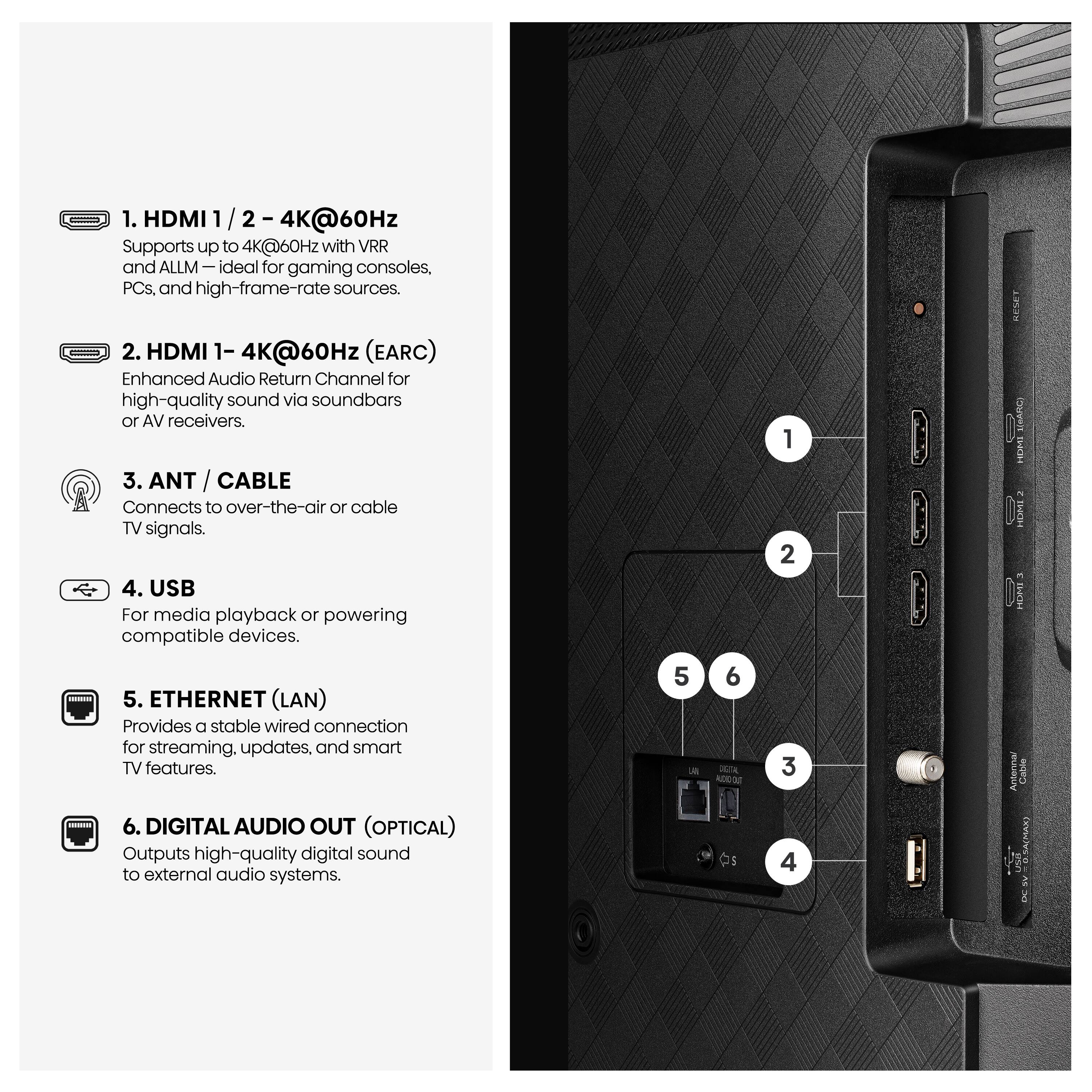 1. HDMI 1 / 2 - 4K@60Hz: Supports up to 4K@60Hz with VRR and ALLM, ideal for gaming consoles, PCs, and high-frame-rate sources.
2. HDMI 1 - 4K@60Hz (EARC): Enhanced Audio Return Channel for high-quality sound via soundbars or AV receivers.
3. ANT / CABLE: Connects to over-the-air or cable TV signals.
4. USB: For media playback or powering compatible devices.
5. ETHERNET (LAN): Provides a stable wired connection for streaming, updates, and smart TV features.
6. DIGITAL AUDIO OUT (OPTICAL): Outputs high-quality digital sound to external audio systems.