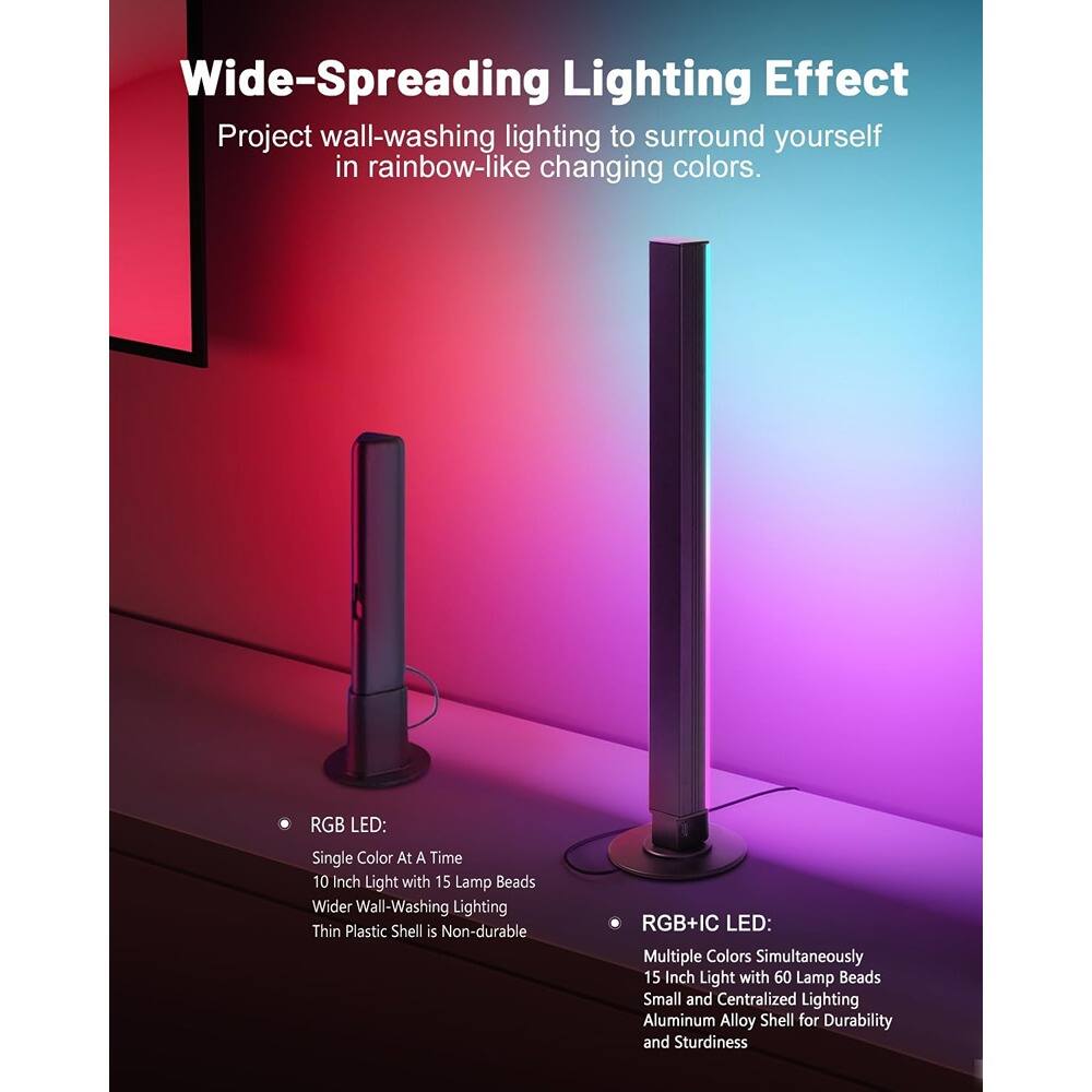 Wide-Spreading Lighting Effect  
Project wall-washing lighting to surround yourself in rainbow-like changing colors.

- **RGB LED:**  
  Single Color At A Time  
  10 Inch Light with 15 Lamp Beads  
  Wider Wall-Washing Lighting  
  Thin Plastic Shell is Non-durable

- **RGB+IC LED:**  
  Multiple Colors Simultaneously  
  15 Inch Light with 60 Lamp Beads  
  Small and Centralized Lighting  
  Aluminum Alloy Shell for Durability and Sturdiness