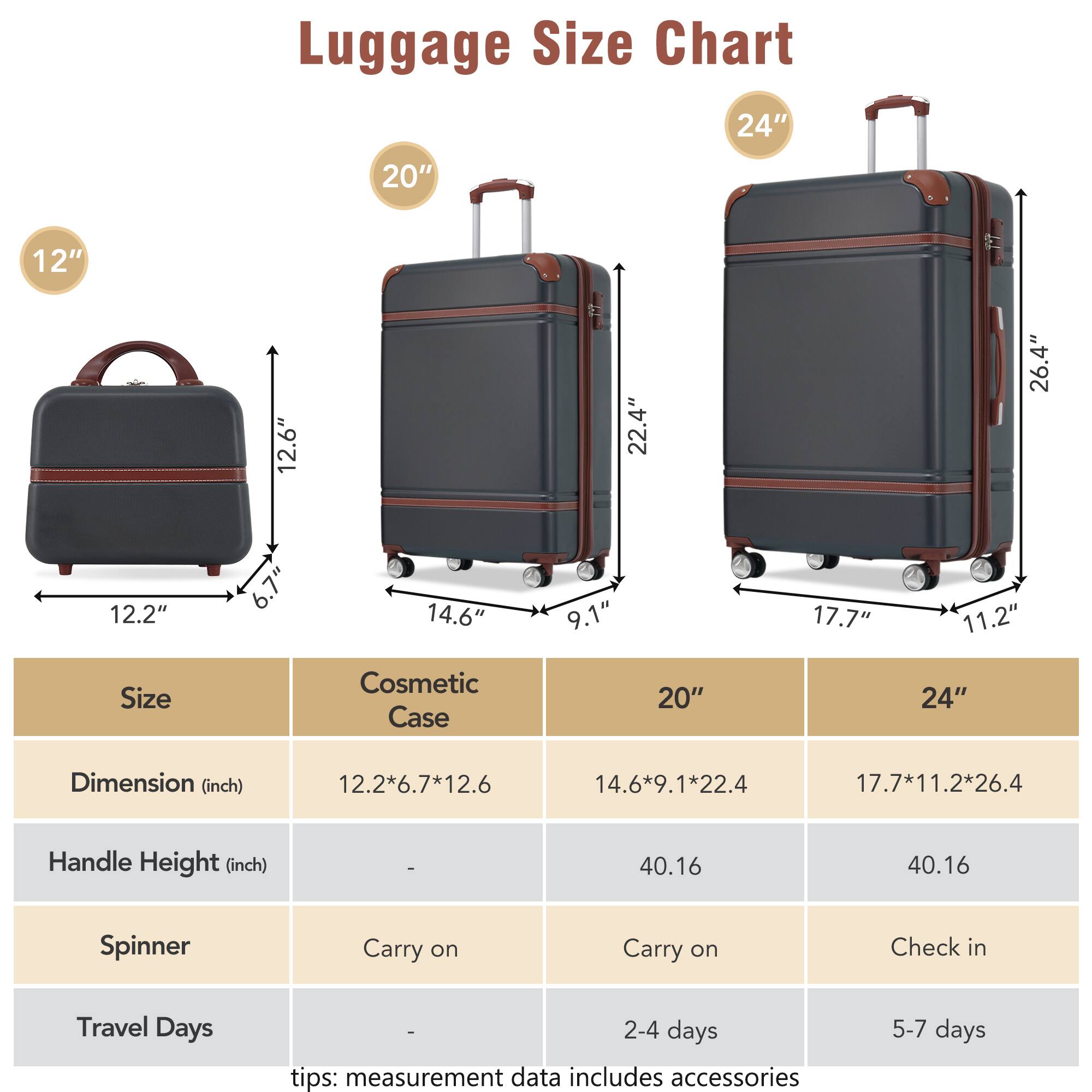 Luggage Size Chart

Size | Cosmetic Case | 20" | 24"
--- | --- | --- | ---
Dimension (inch) | 12.2*6.7*12.6 | 14.6*9.1*22.4 | 17.7*11.2*26.4
Handle Height (inch) | - | 40.16 | 40.16
Spinner | Carry on | Carry on | Check in
Travel Days | - | 2-4 days | 5-7 days

tips: measurement data includes accessories