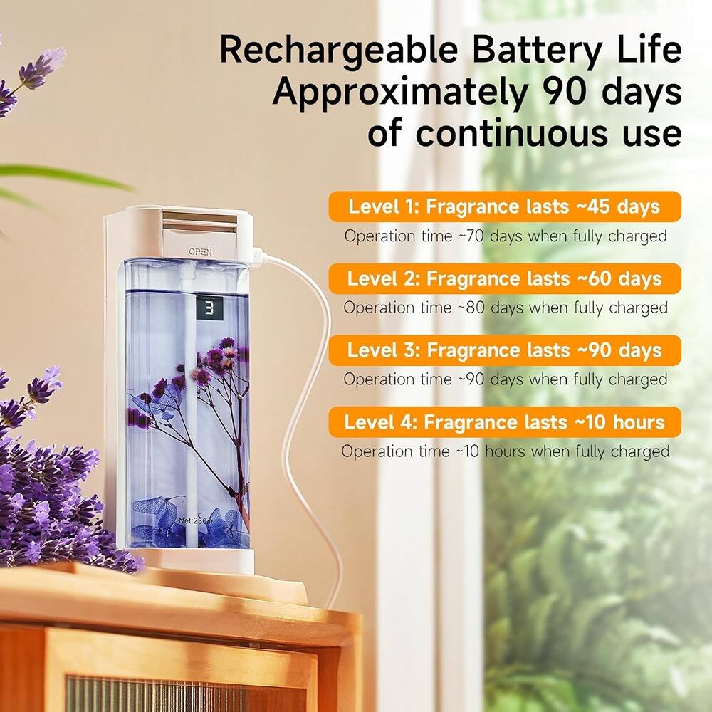 Rechargeable Battery Life Approximately 90 days of continuous use

Level 1: Fragrance lasts ~45 days  
Operation time ~70 days when fully charged

Level 2: Fragrance lasts ~60 days  
Operation time ~80 days when fully charged

Level 3: Fragrance lasts ~90 days  
Operation time ~90 days when fully charged

Level 4: Fragrance lasts ~10 hours  
Operation time ~10 hours when fully charged

Net: 2302