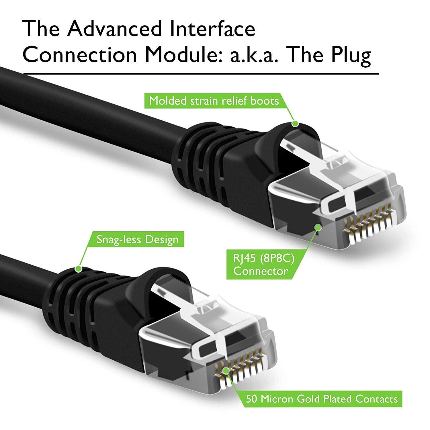 The Advanced Interface Connection Module: a.k.a. The Plug

- Molded strain relief boots
- Snag-less Design
- RJ45 (8P8C) Connector
- 50 Micron Gold Plated Contacts